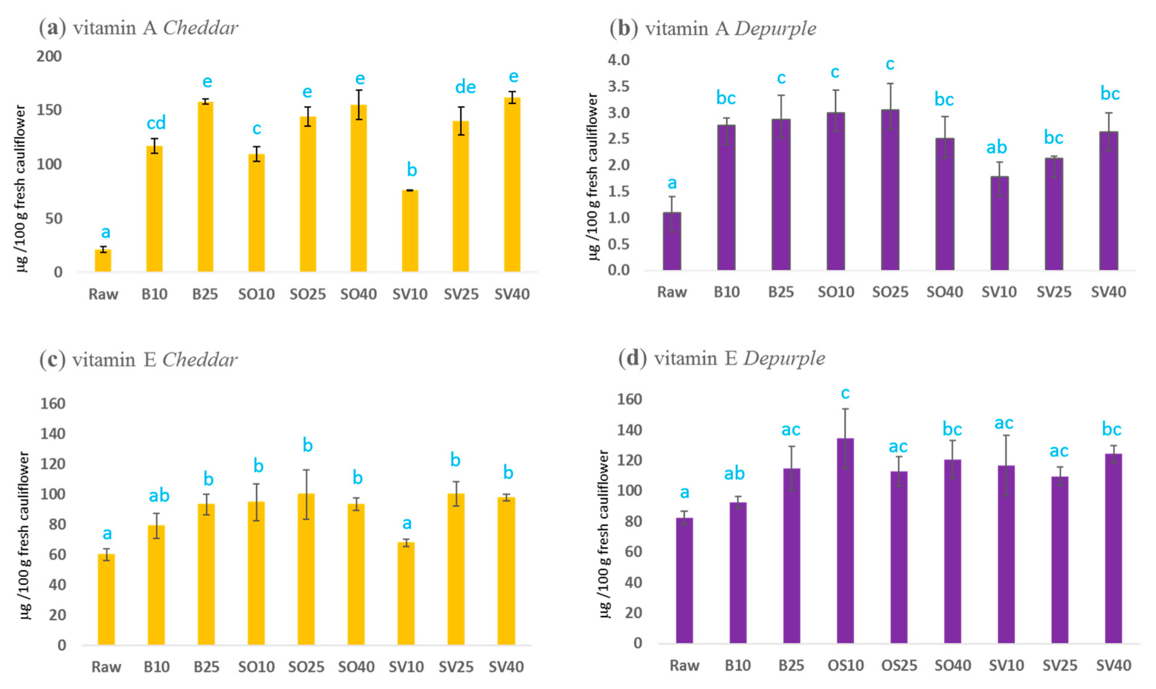 Antioxidants 10 00196 g002