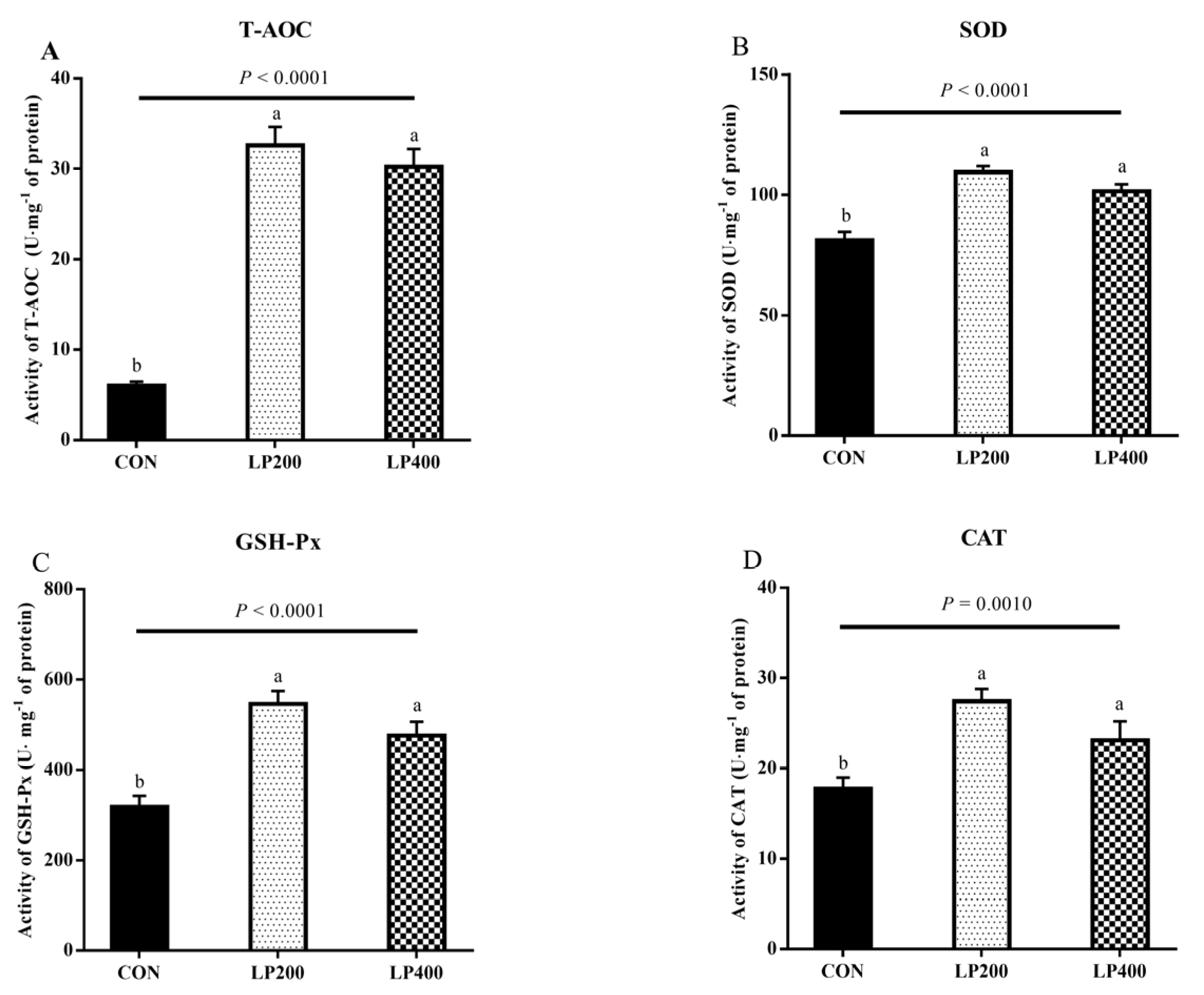 Antioxidants 10 00198 g002 Antioxidants 10 00198 g002