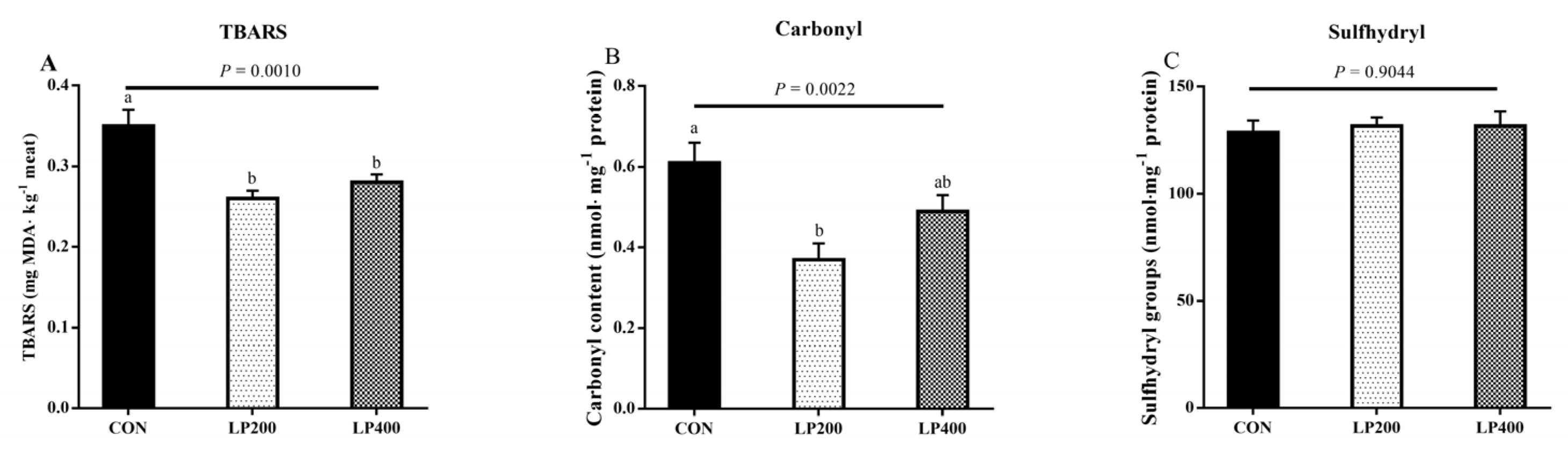 Antioxidants 10 00198 g003 Antioxidants 10 00198 g003