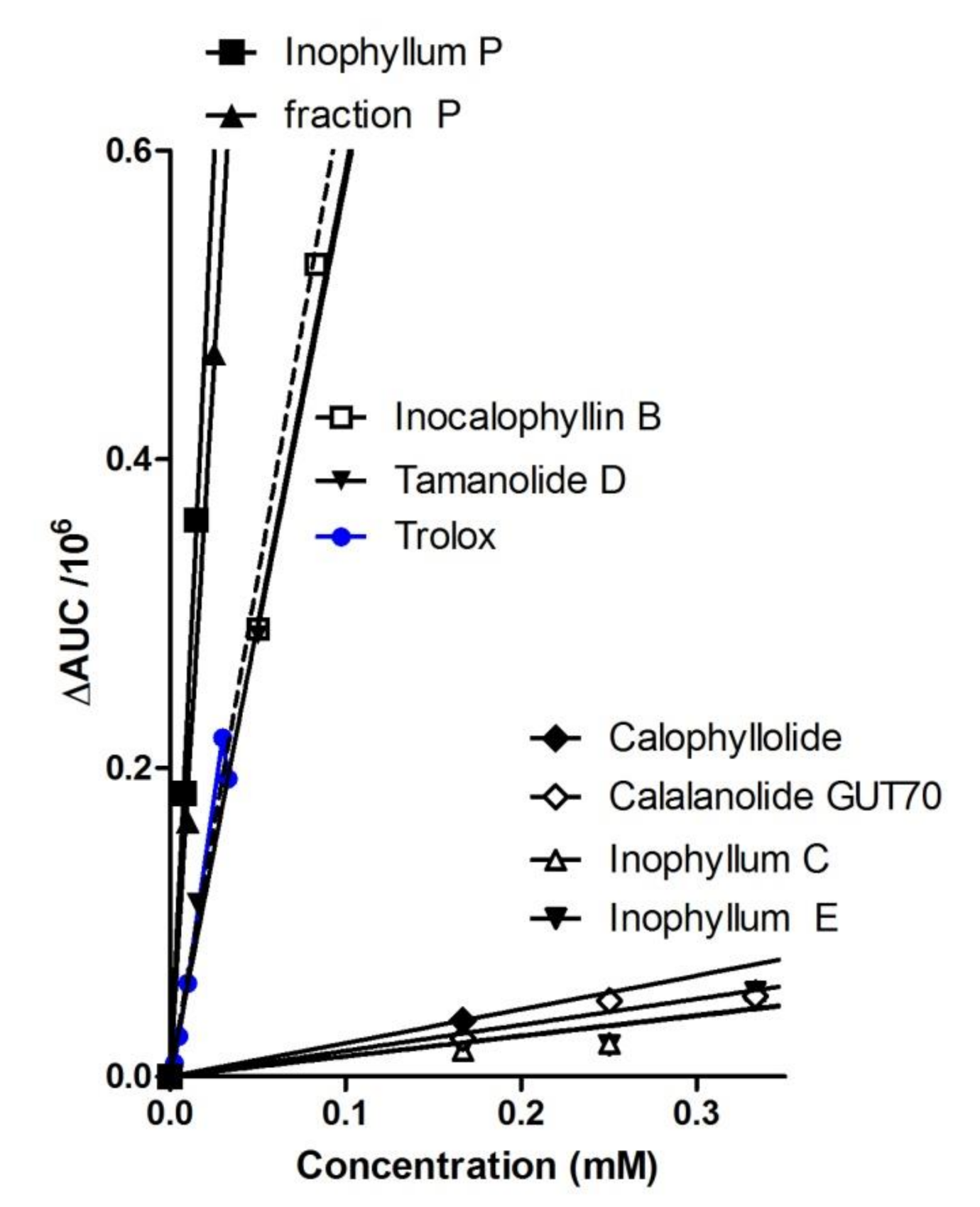 Antioxidants 10 00199 g002 Antioxidants 10 00199 g002