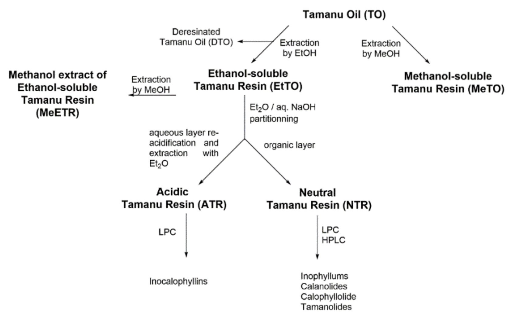 Antioxidants 10 00199 sch001 Antioxidants 10 00199 sch001