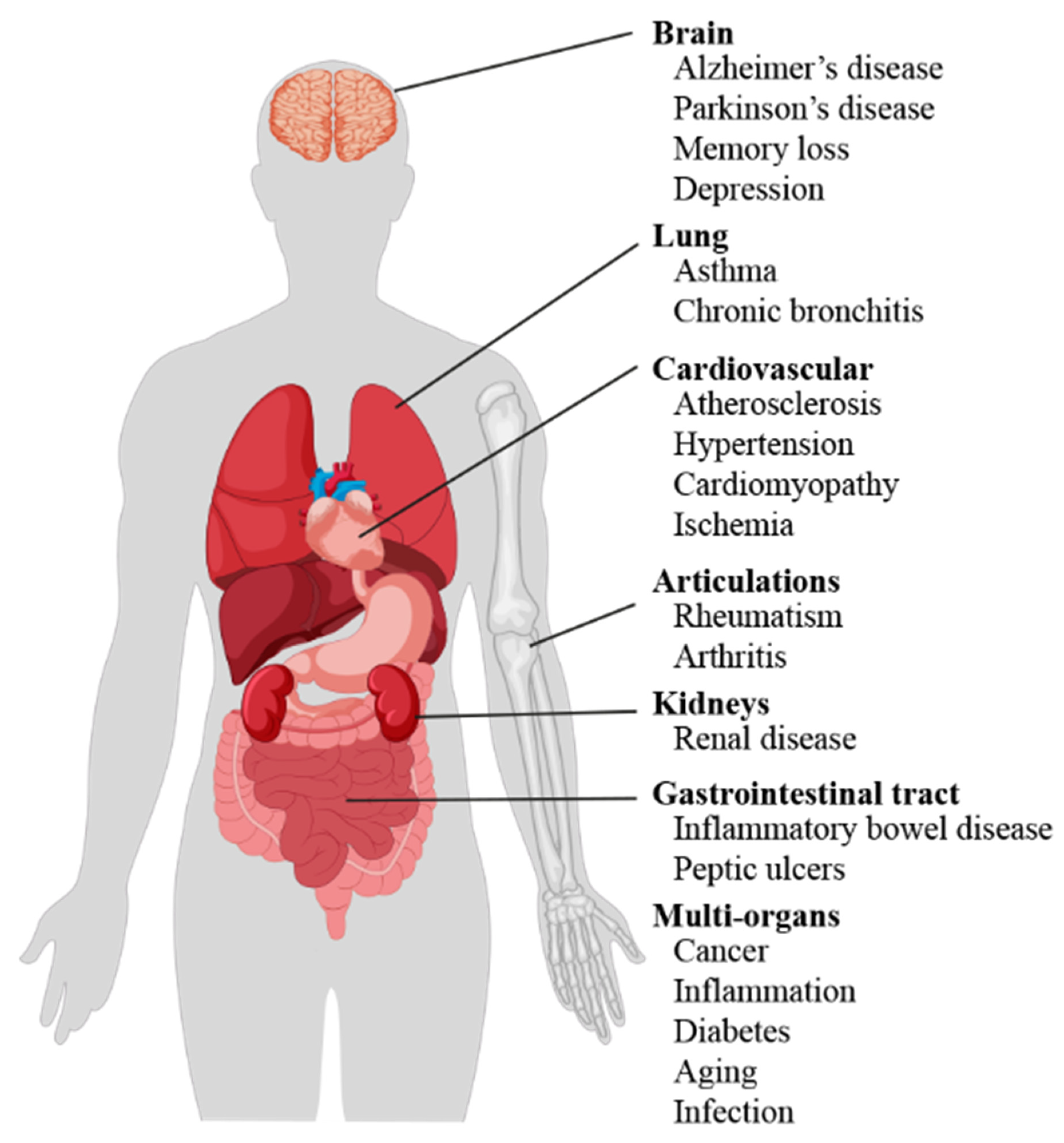 Extra high superoxide dismutase in host tissue is associated with