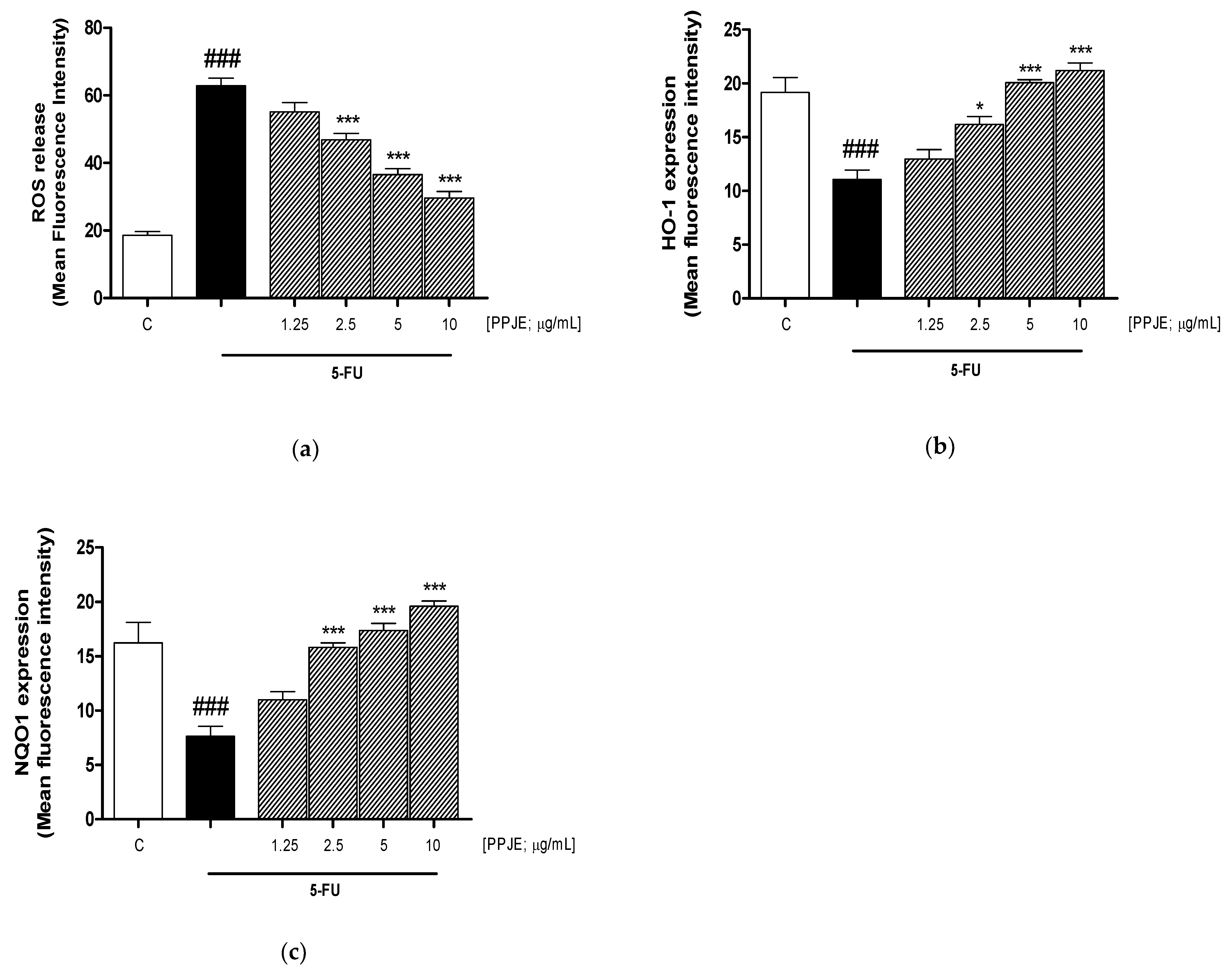Antioxidants 10 00203 g001