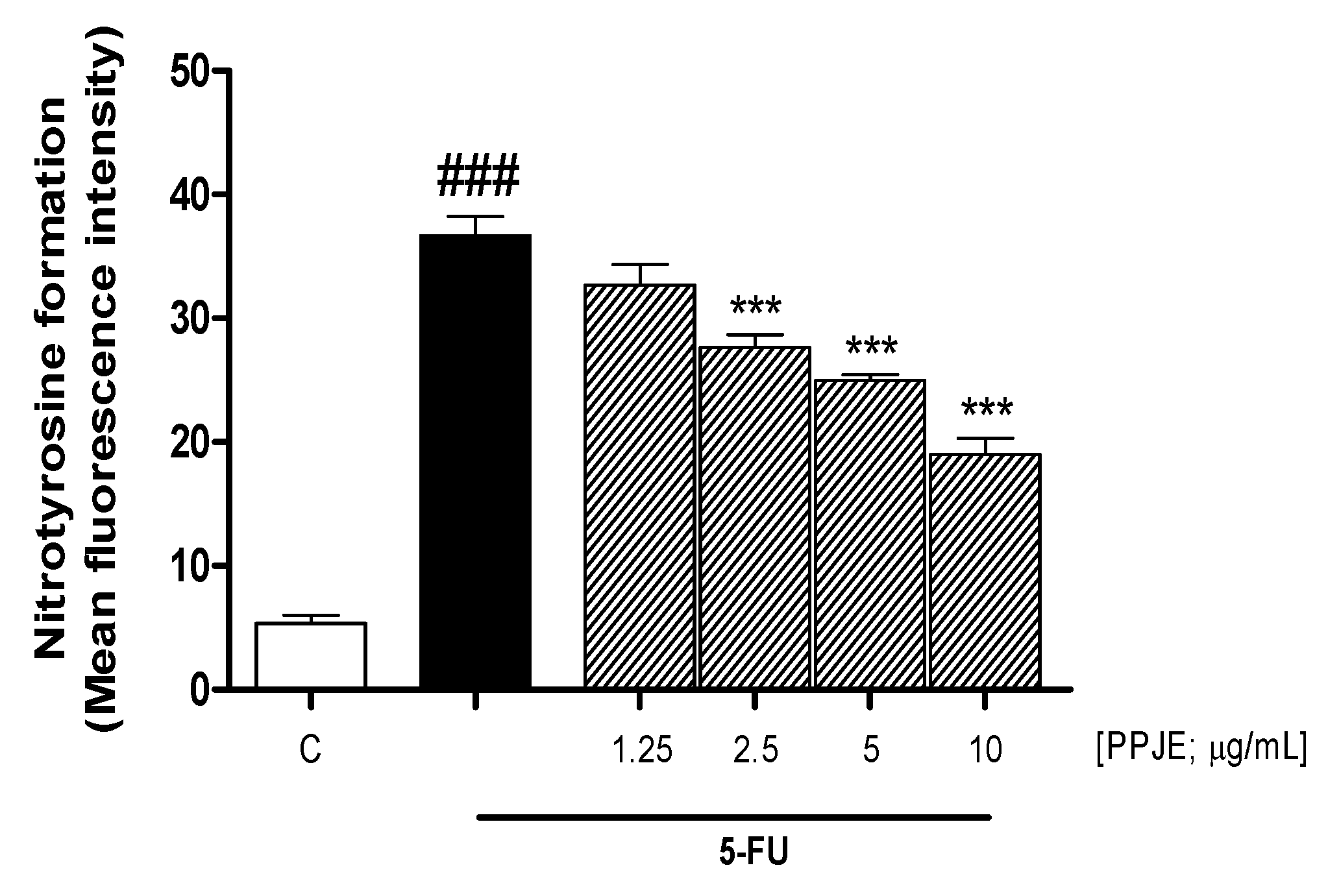Antioxidants 10 00203 g002