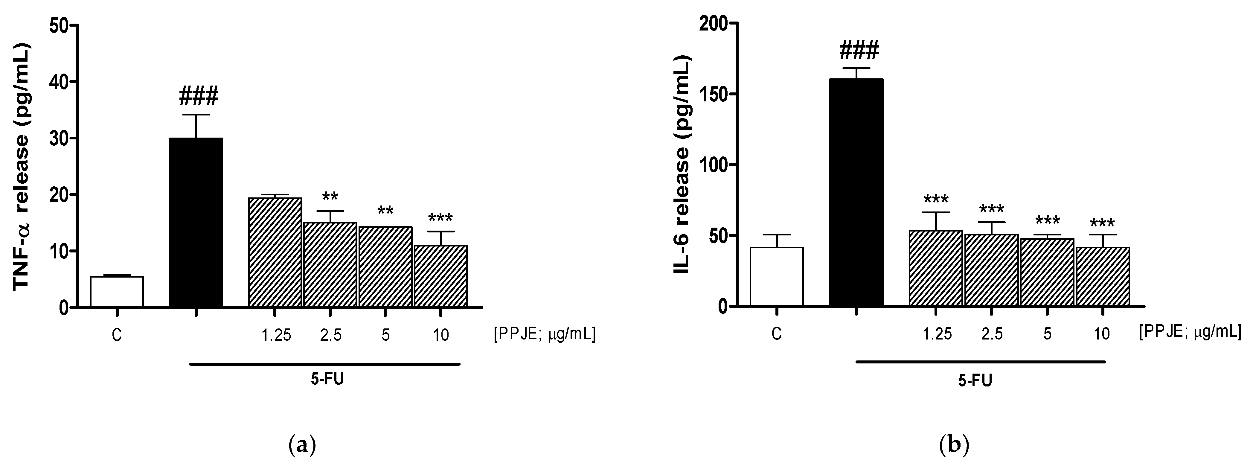 Antioxidants 10 00203 g003a