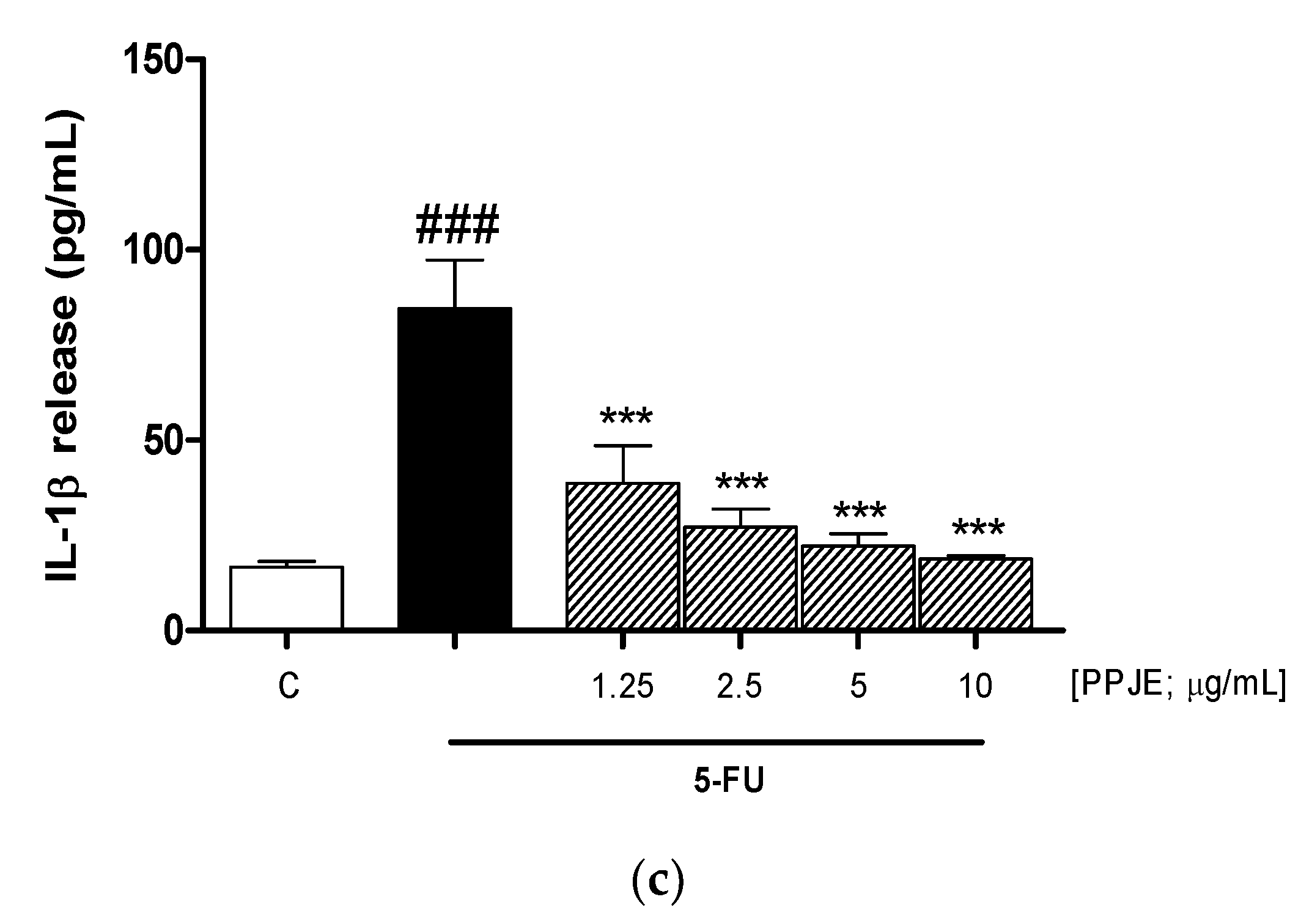 Antioxidants 10 00203 g003b