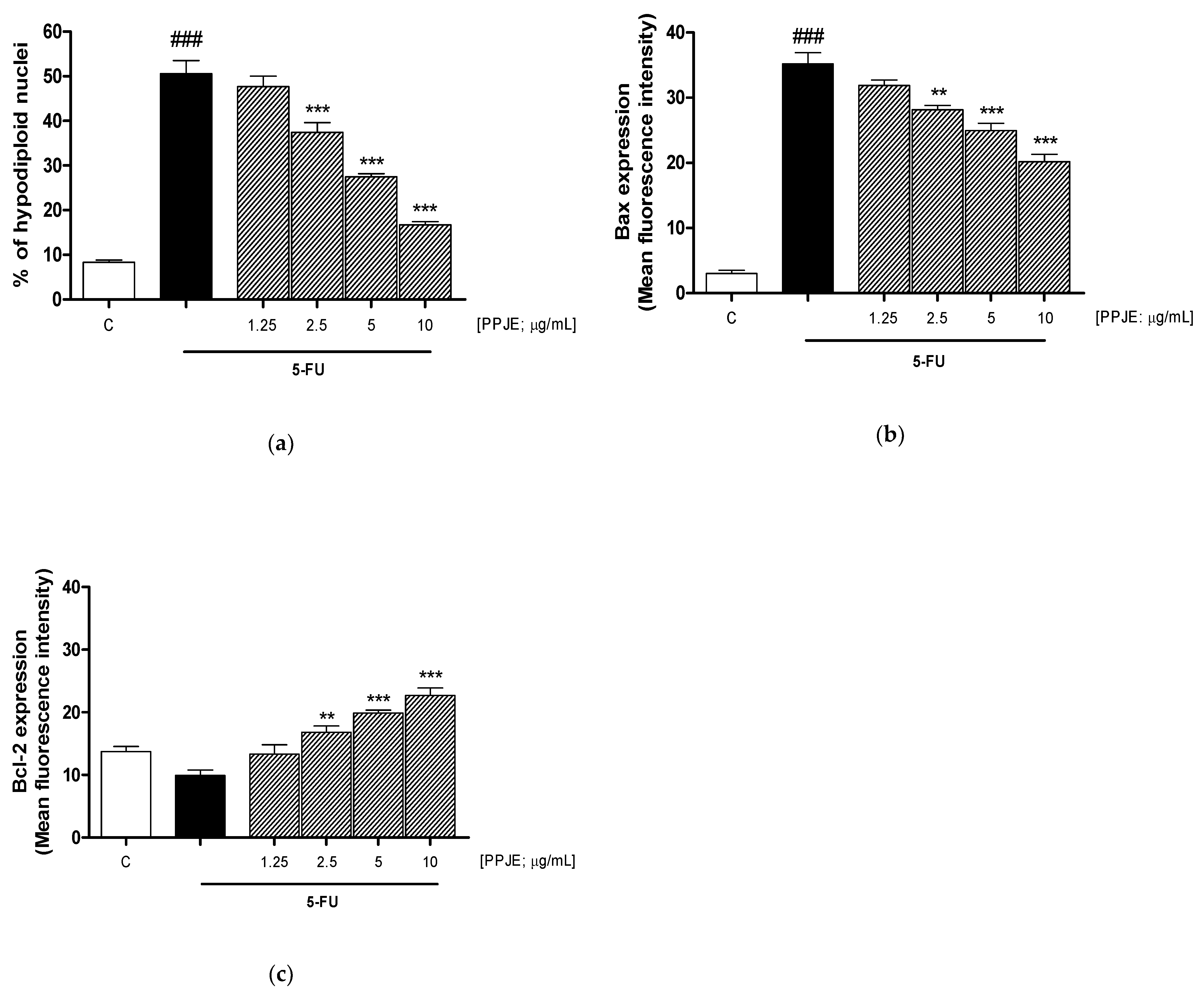 Antioxidants 10 00203 g005