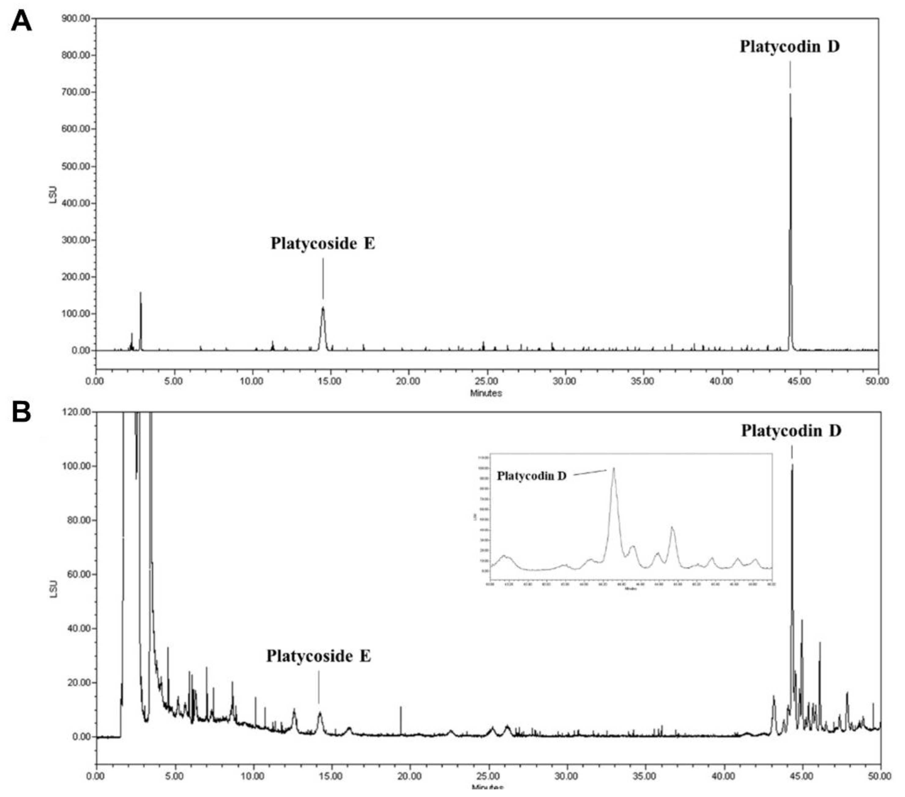 Antioxidants 10 00207 g001
