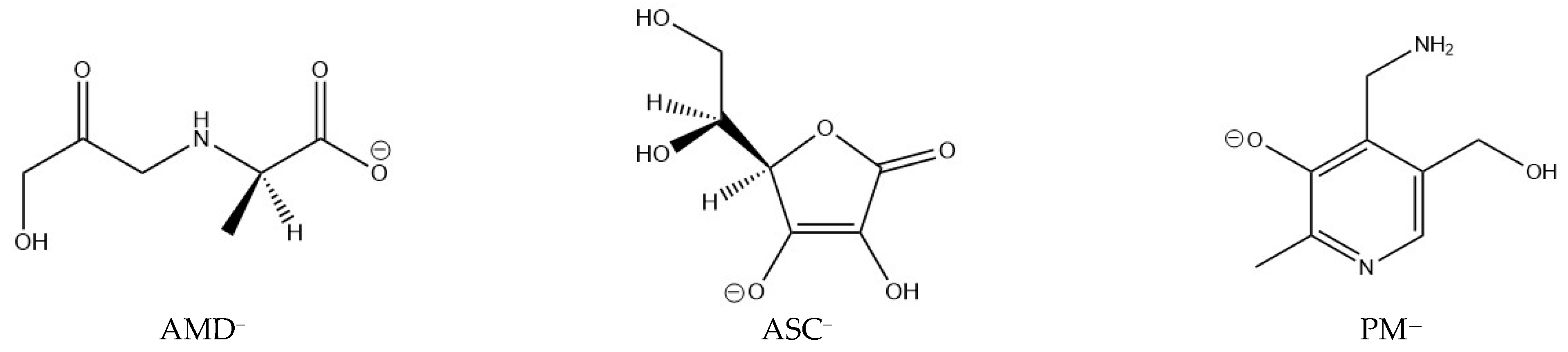 Antioxidants 10 00208 g001 Antioxidants 10 00208 g001