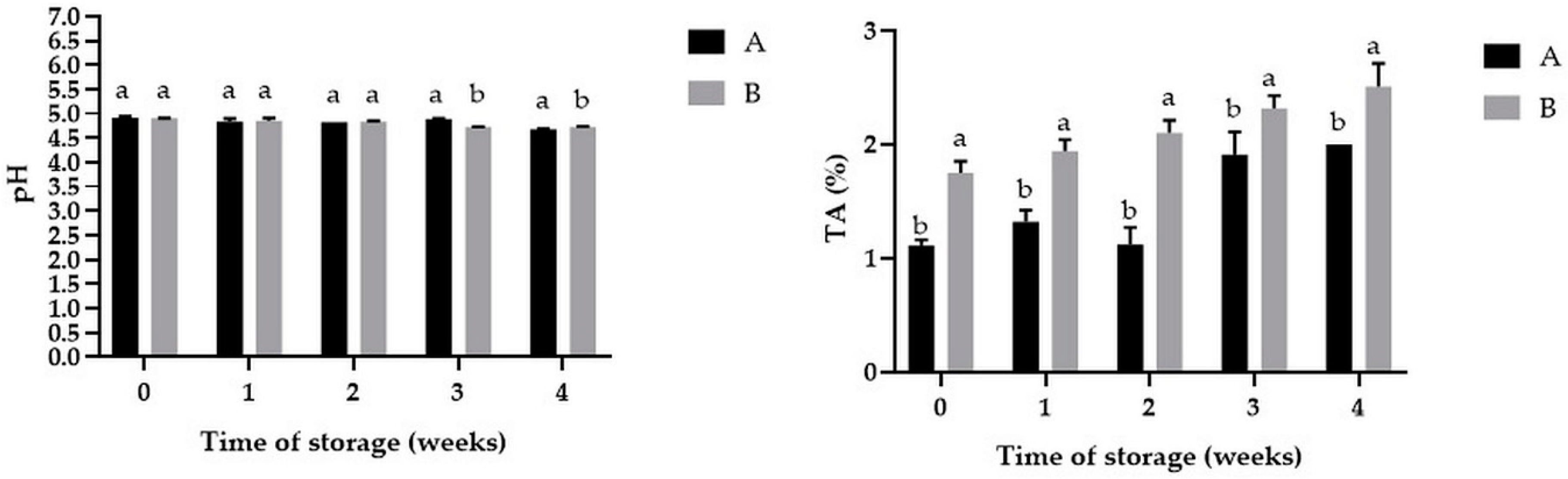 Antioxidants 10 00211 g001
