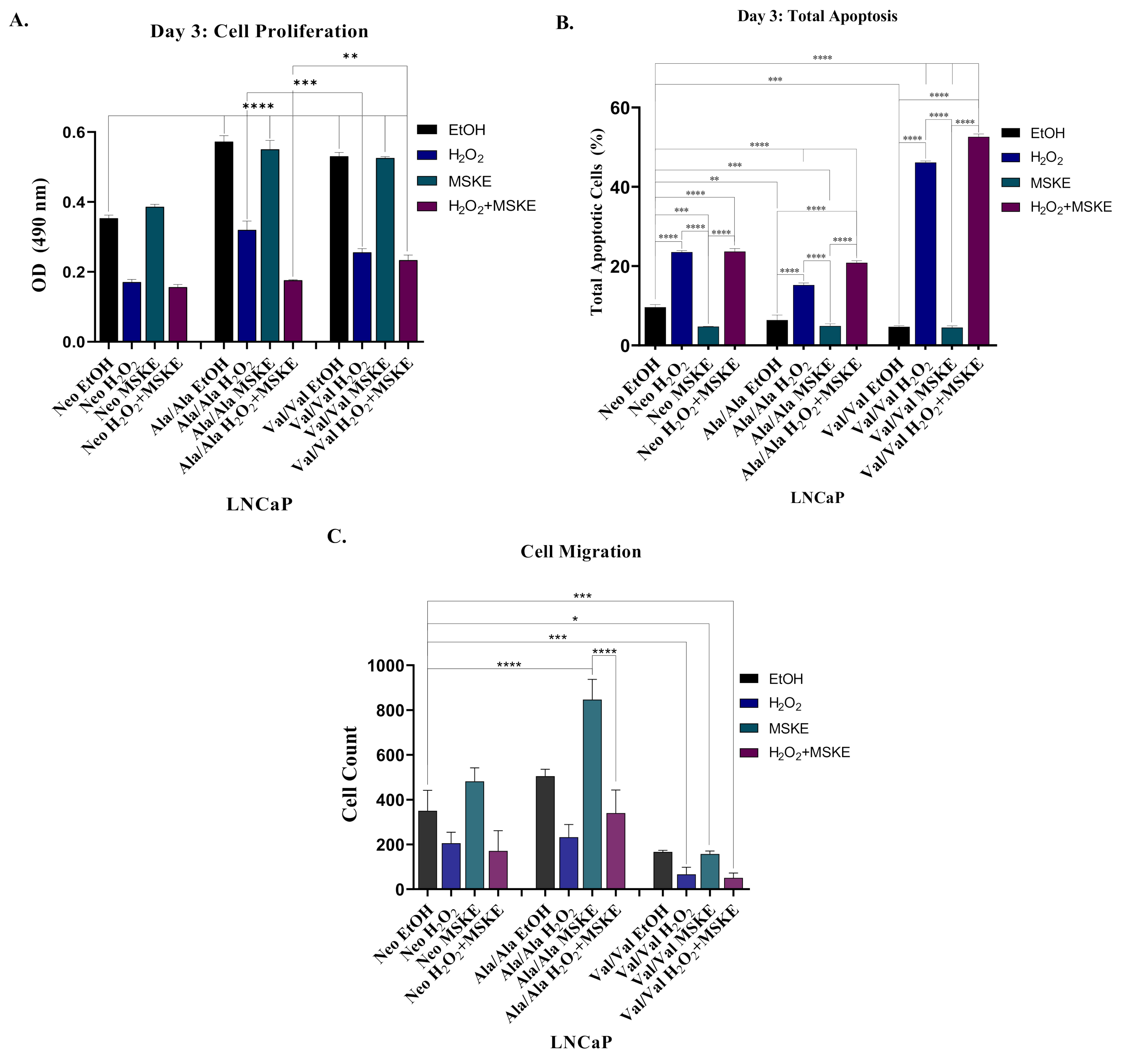 Antioxidants 10 00213 g005 Antioxidants 10 00213 g005