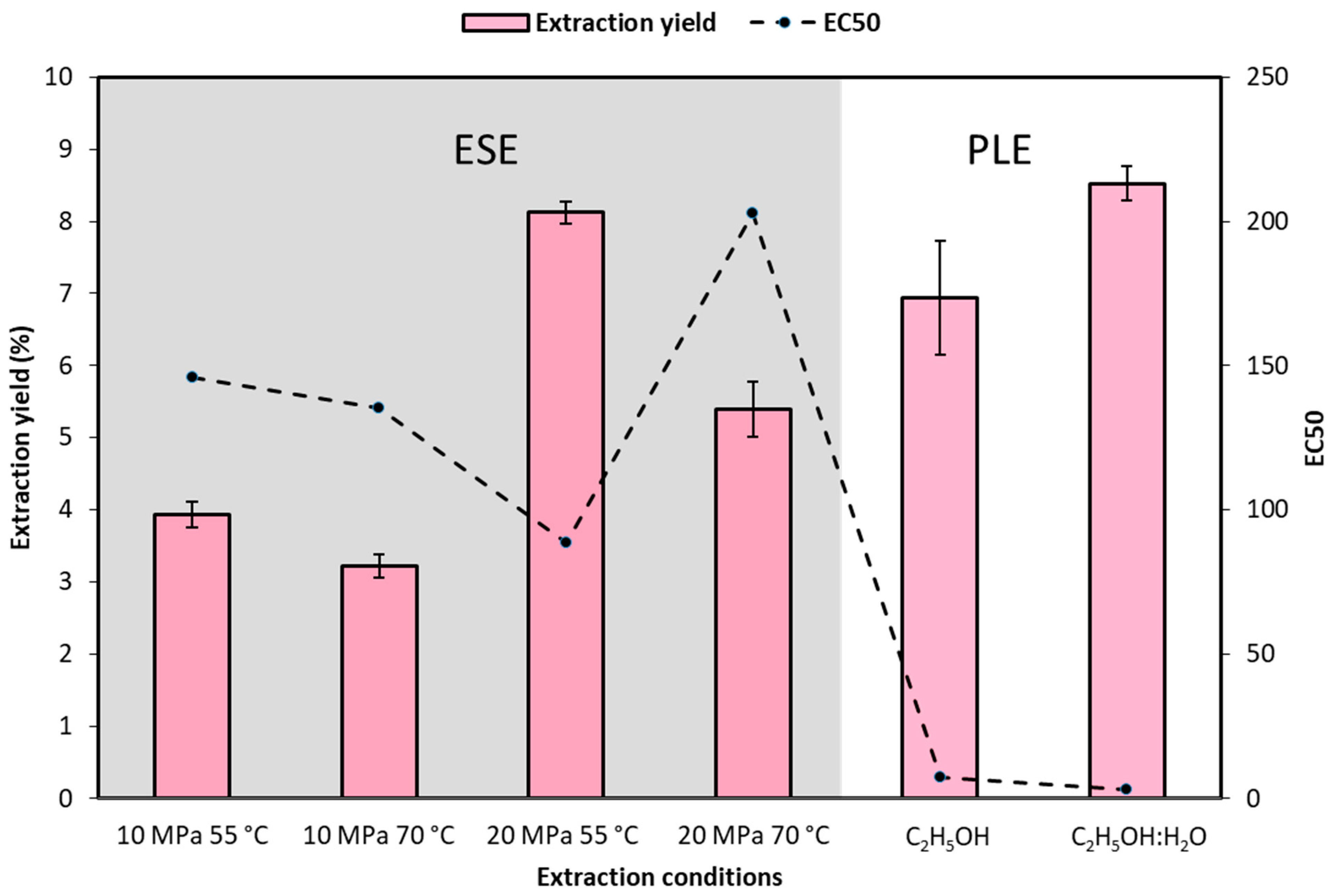 Antioxidants 10 00216 g002 Antioxidants 10 00216 g002