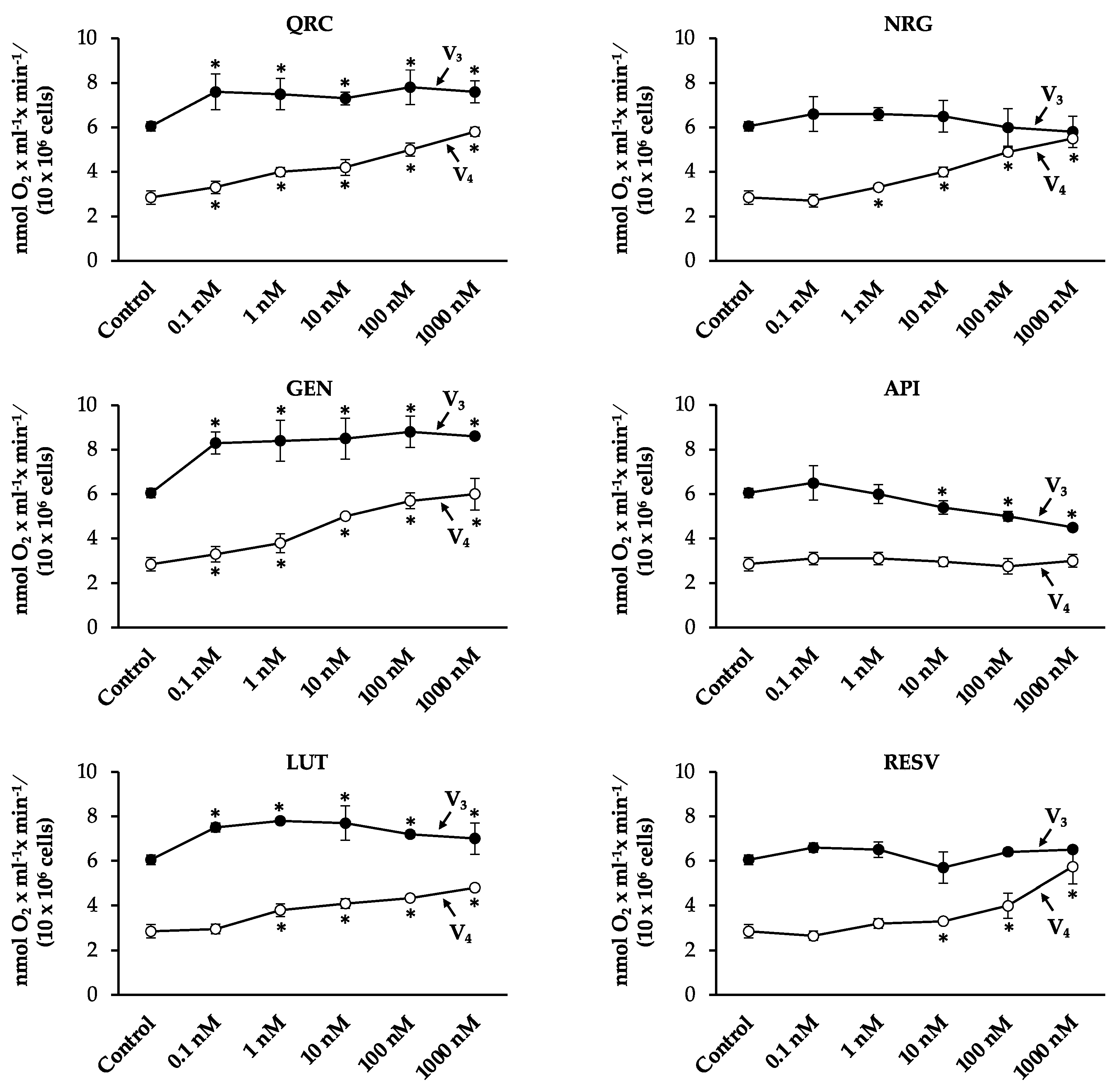 Antioxidants 10 00217 g003