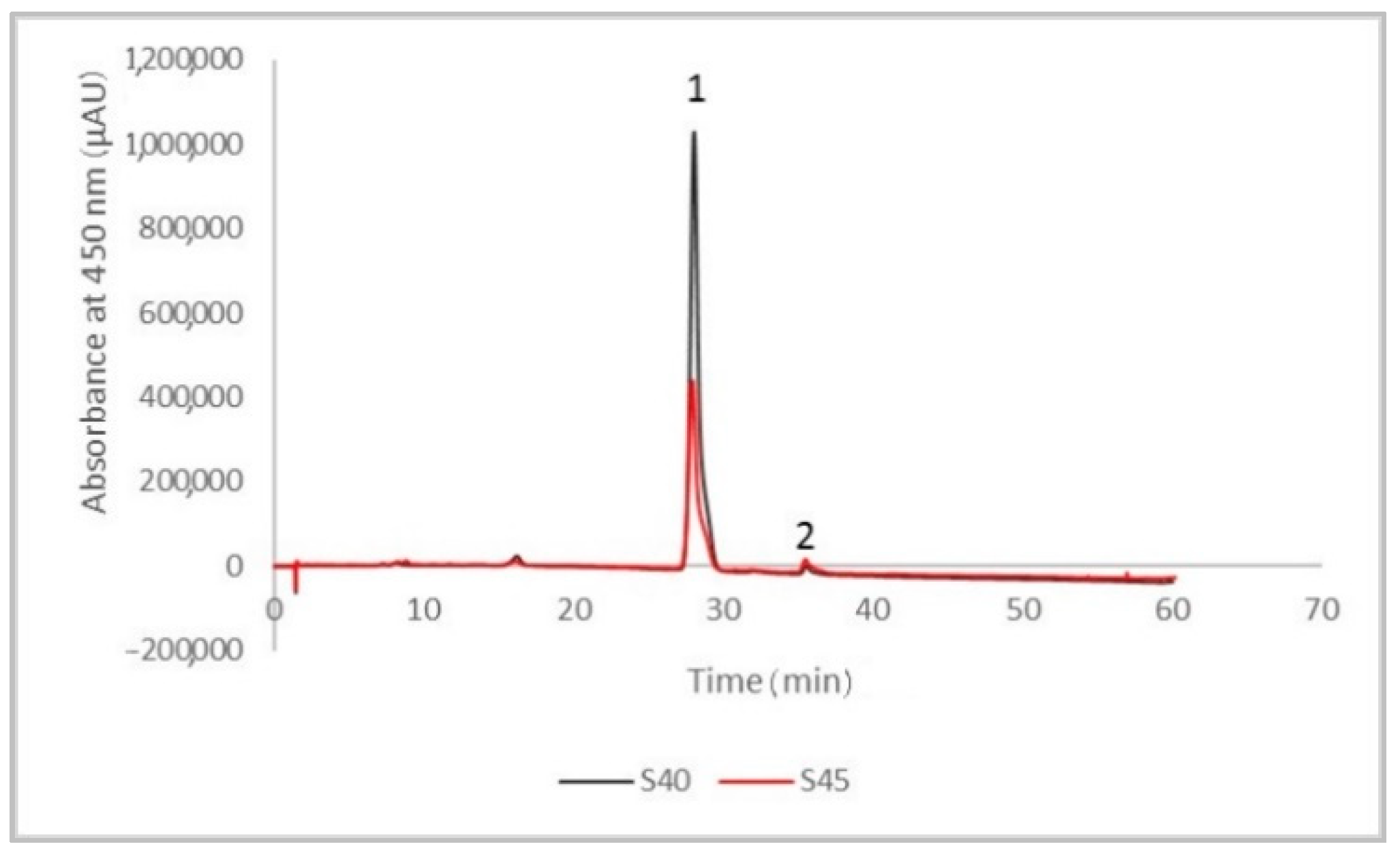 Antioxidants Free Full Text Supercritical Co2 Extraction And Microencapsulation Of Lycopene Enriched Oleoresins From Tomato Peels Evidence On Antiproliferative And Cytocompatibility Activities Html