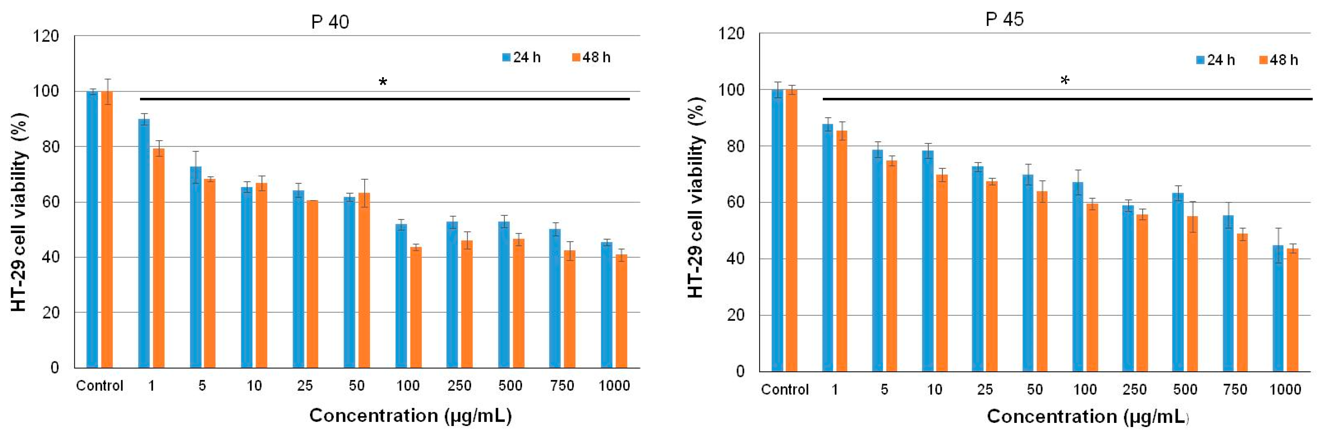 Antioxidants 10 00222 g003