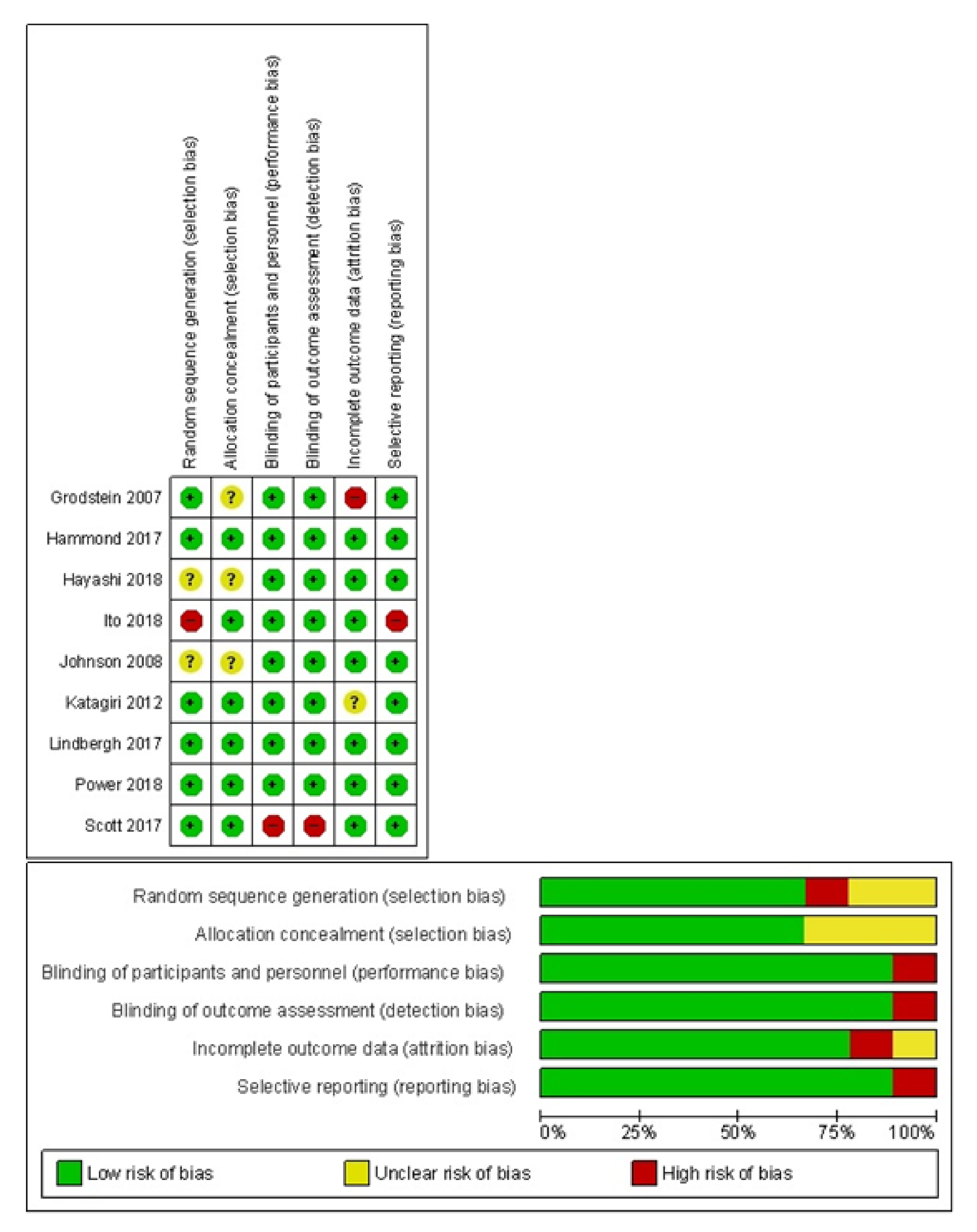 Antioxidants 10 00223 g002 Antioxidants 10 00223 g002