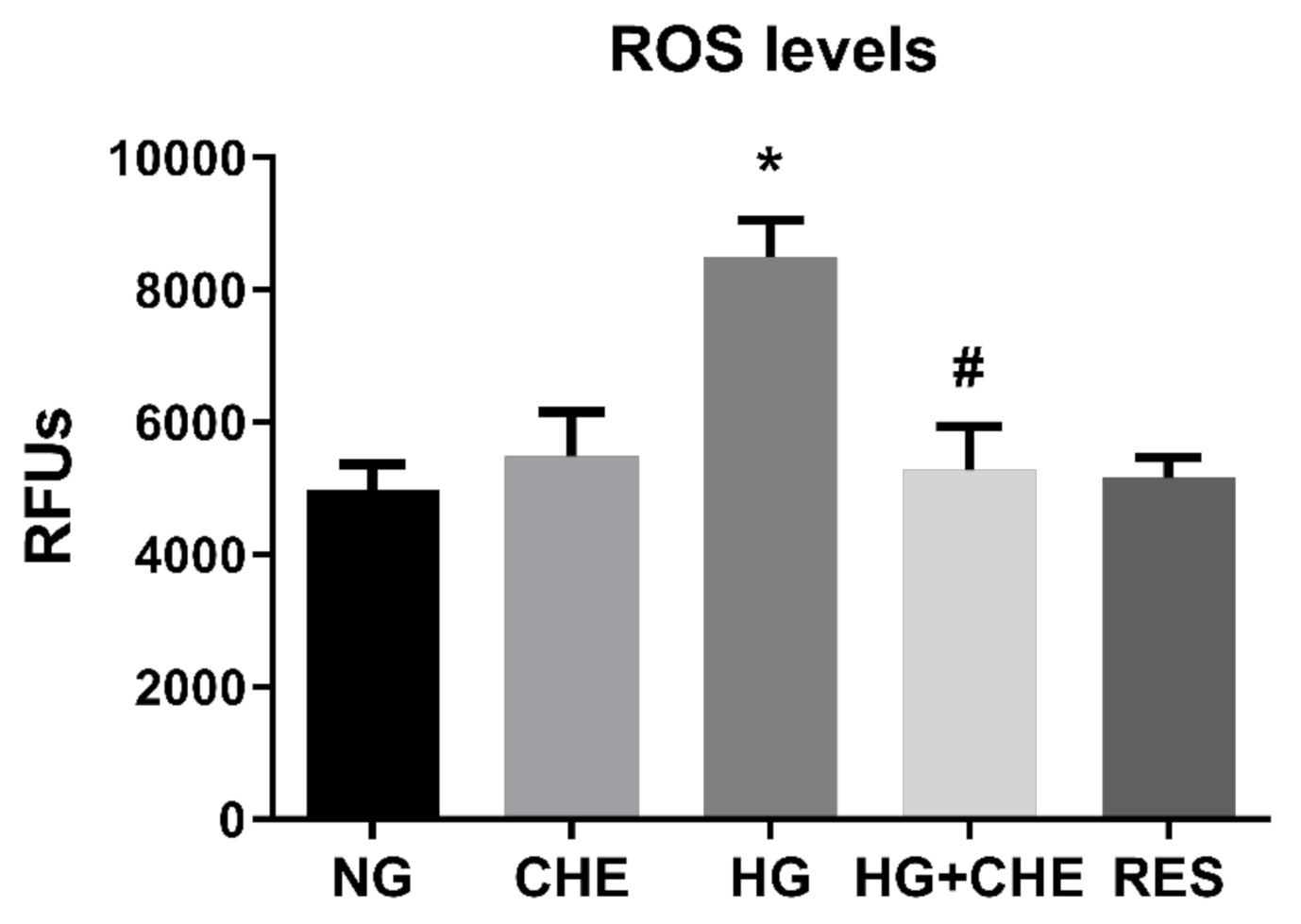 Antioxidants 10 00224 g007 Antioxidants 10 00224 g007