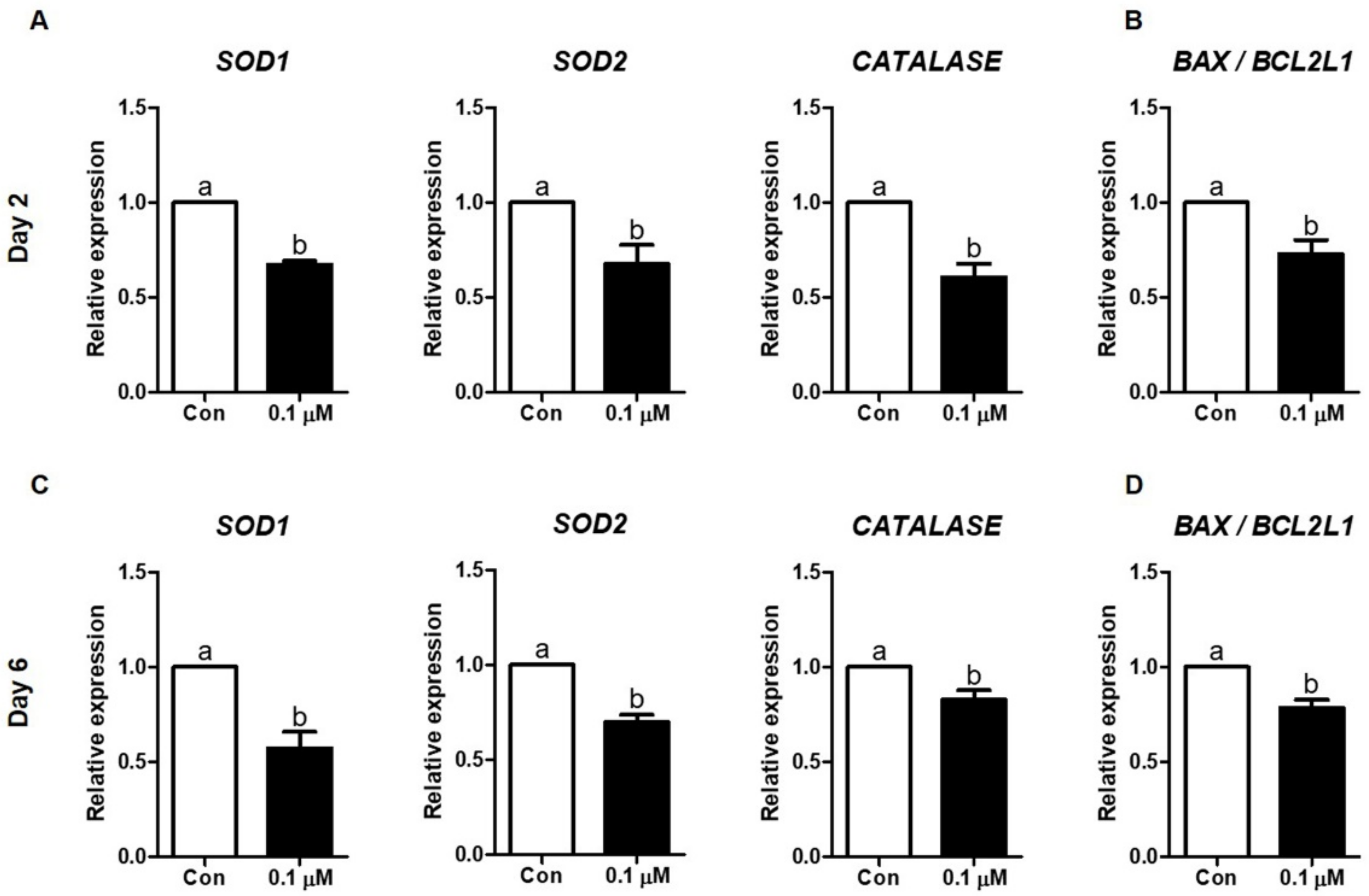 Antioxidants 10 00230 g007 Antioxidants 10 00230 g007