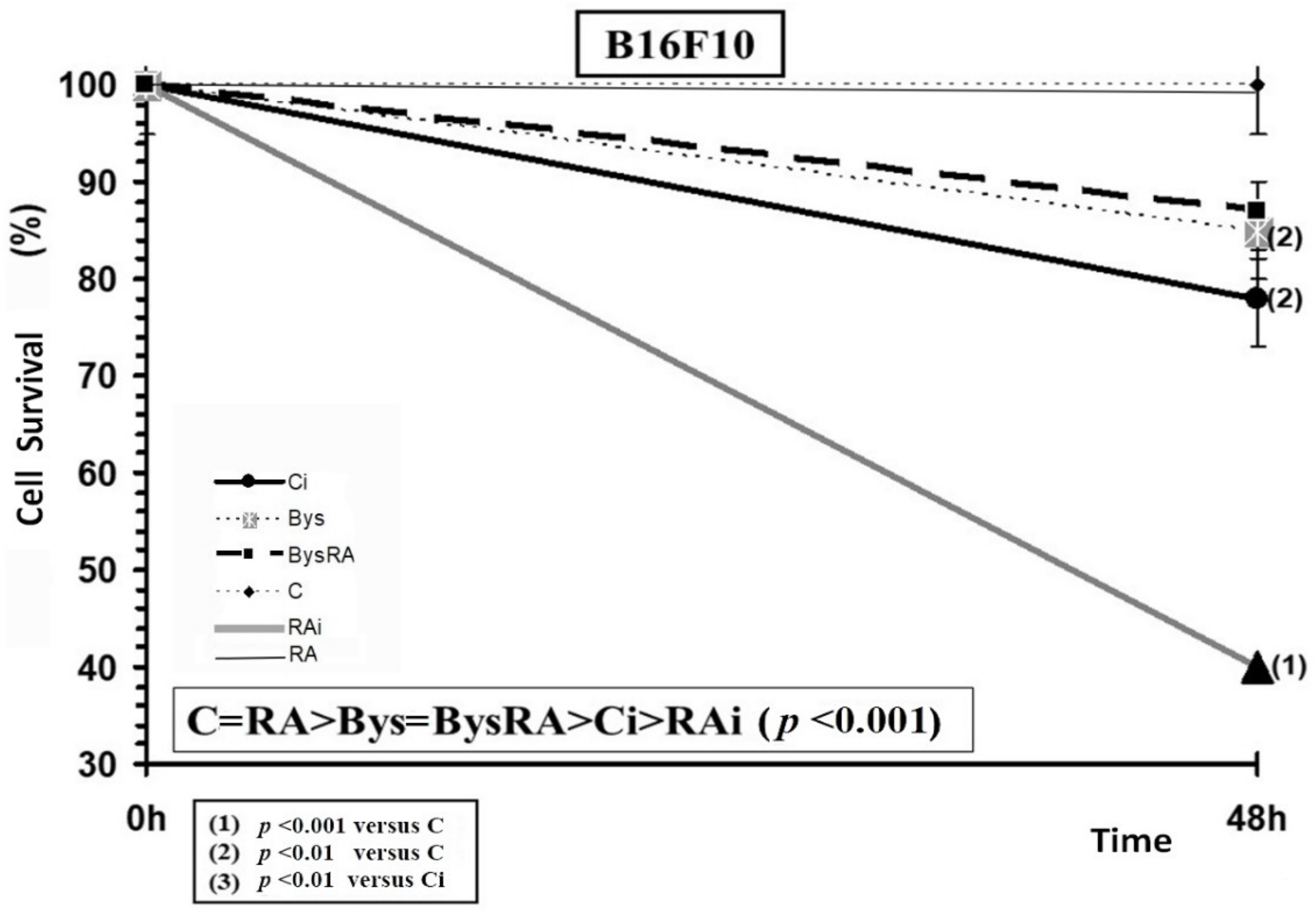 Antioxidants 10 00231 g008