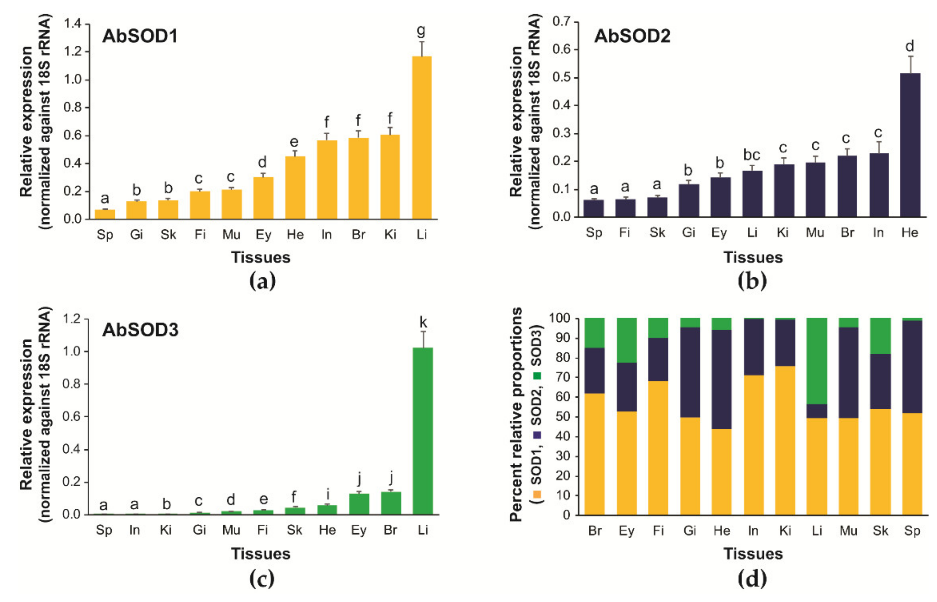 Antioxidants 10 00232 g004 Antioxidants 10 00232 g004