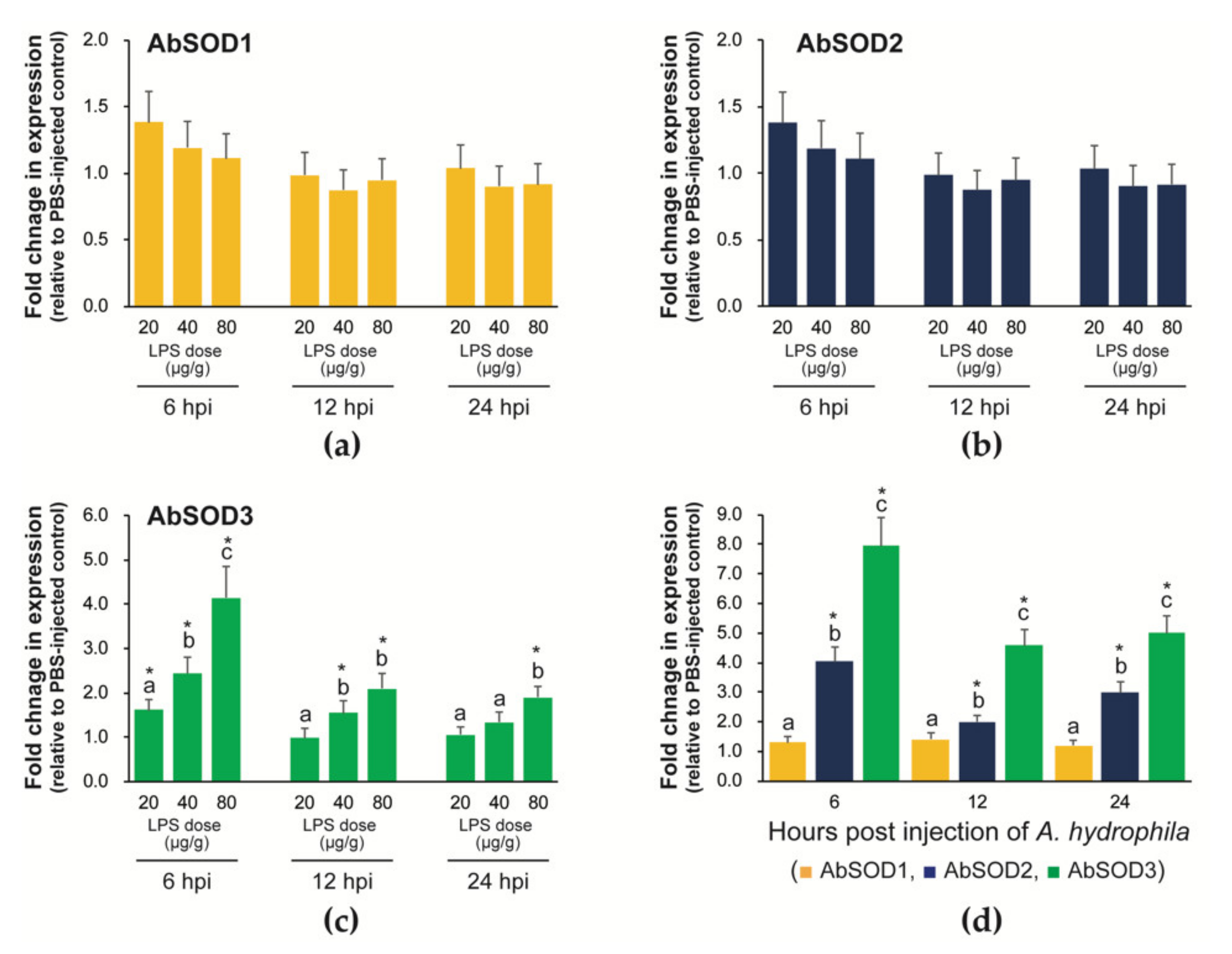 Antioxidants 10 00232 g007 Antioxidants 10 00232 g007