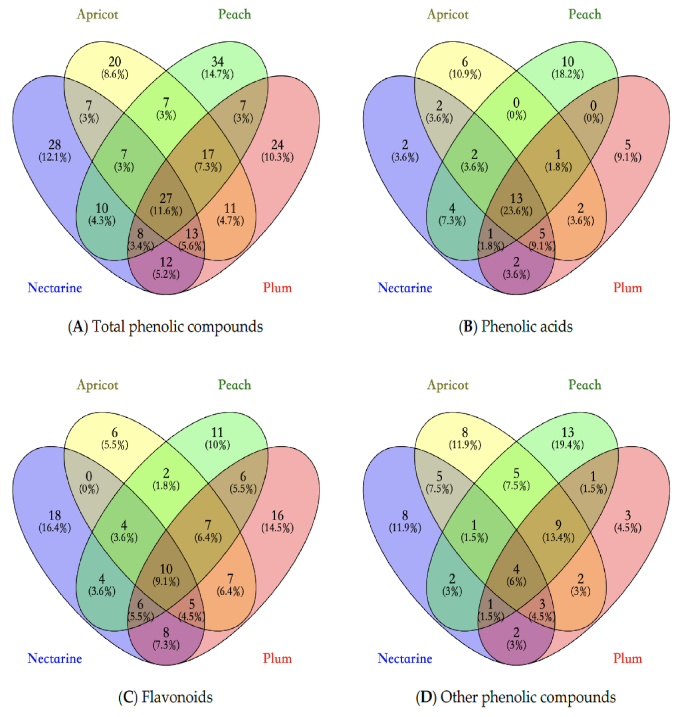 Antioxidants 10 00234 g001 Antioxidants 10 00234 g001
