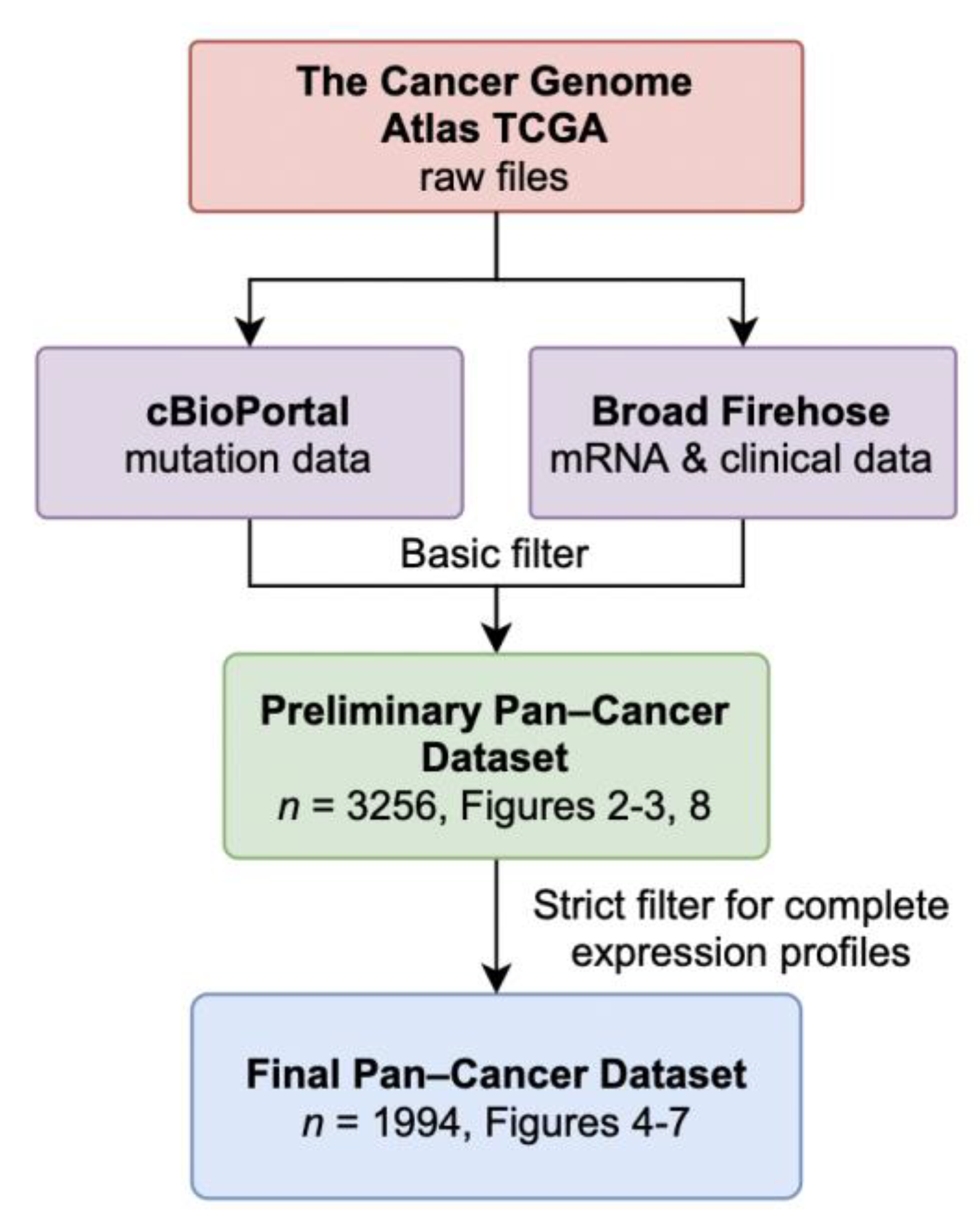 wfma (Wei Feng Ma) · GitHub