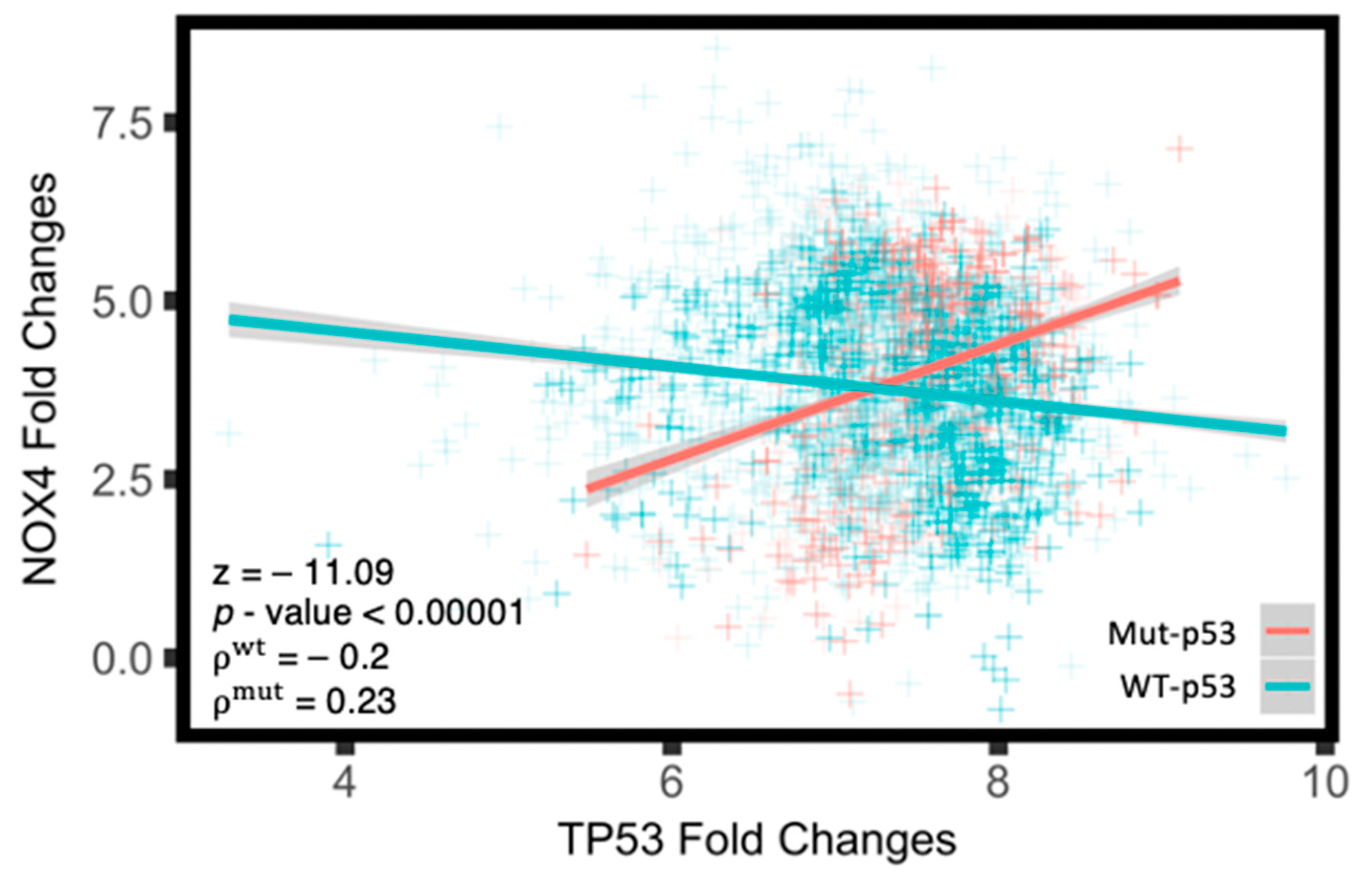 Antioxidants 10 00235 g003 Antioxidants 10 00235 g003