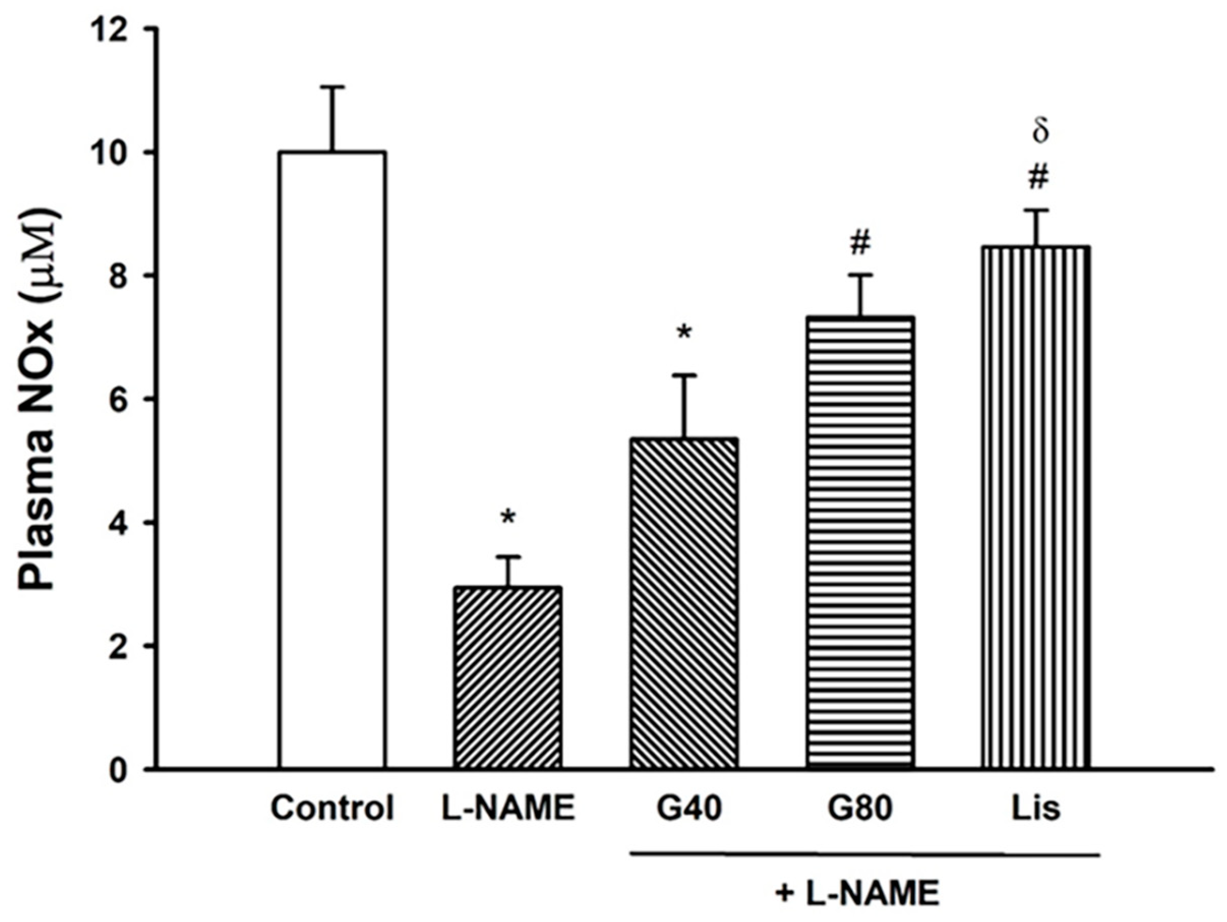 Antioxidants 10 00237 g006 Antioxidants 10 00237 g006