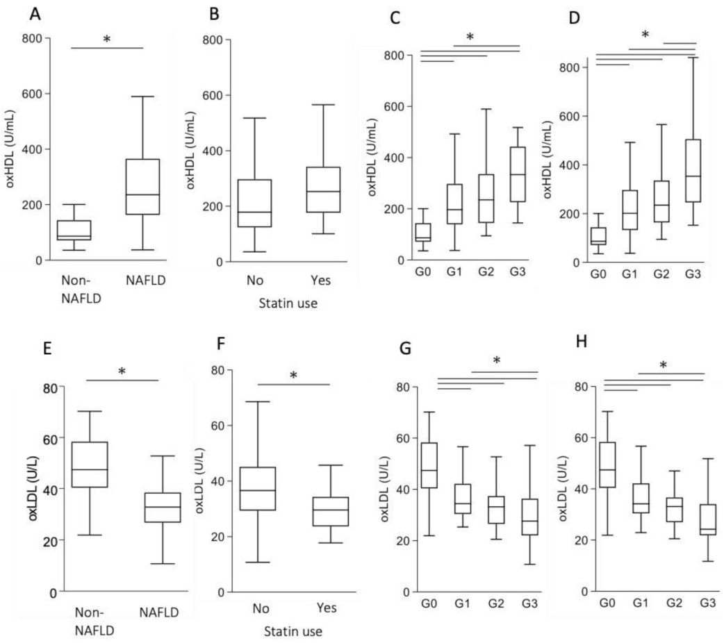 Antioxidants 10 00239 g002 Antioxidants 10 00239 g002