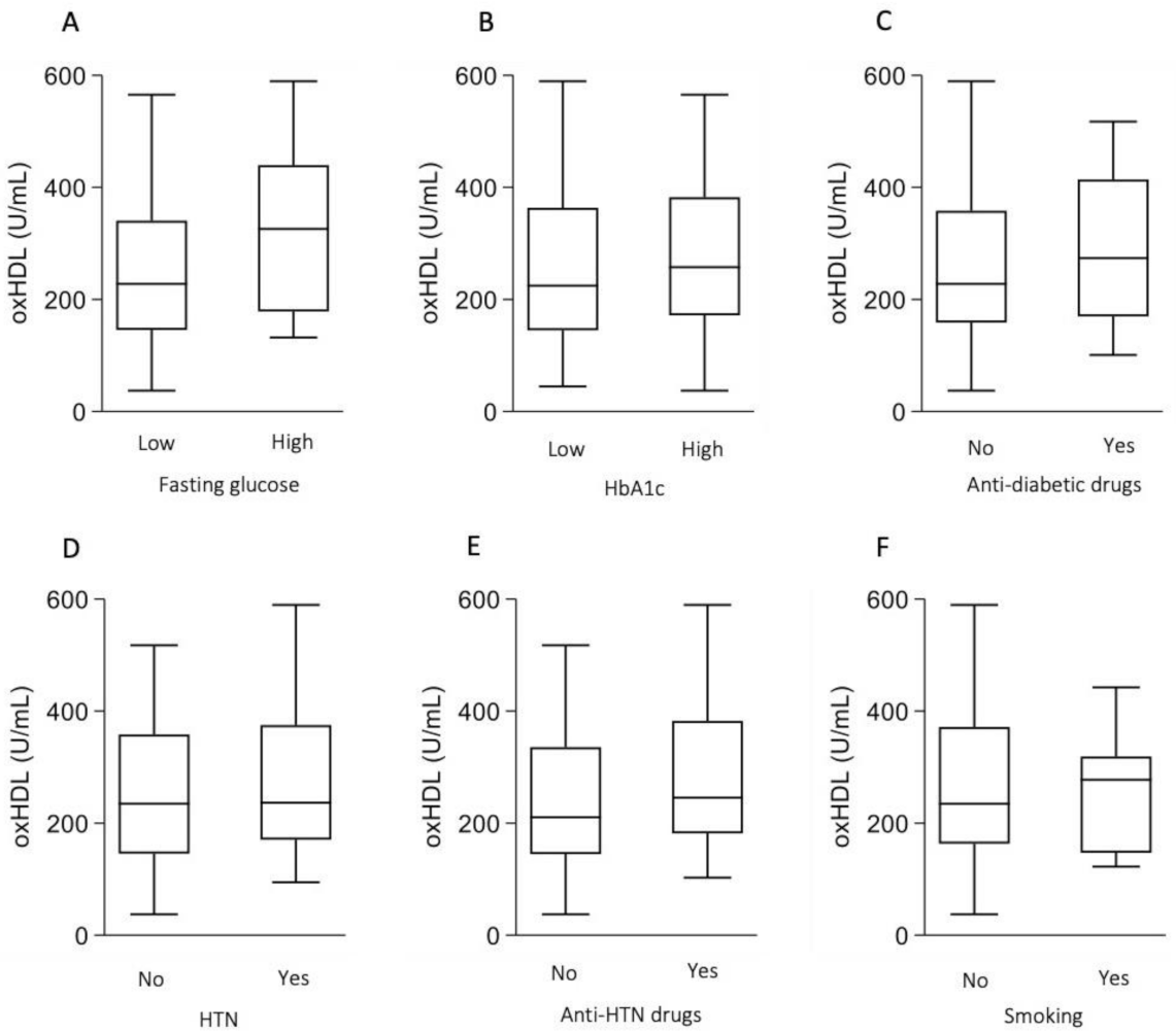 Antioxidants 10 00239 g003 Antioxidants 10 00239 g003
