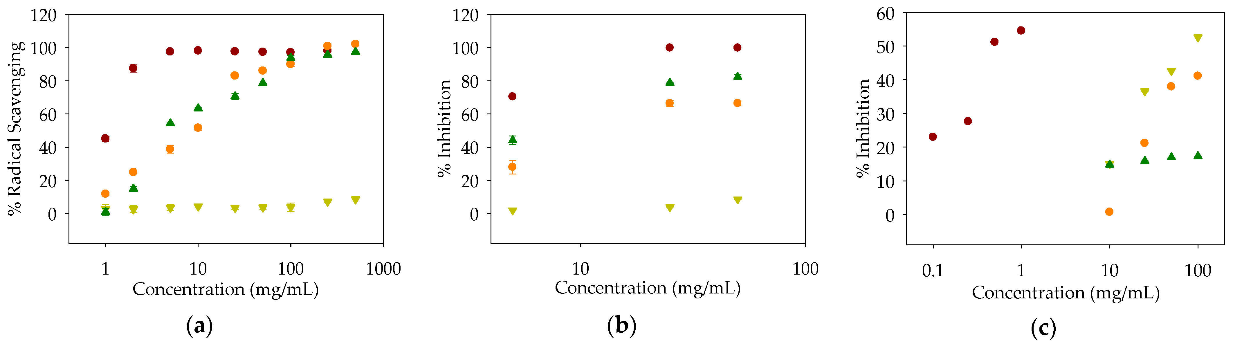 Antioxidants 10 00242 g002