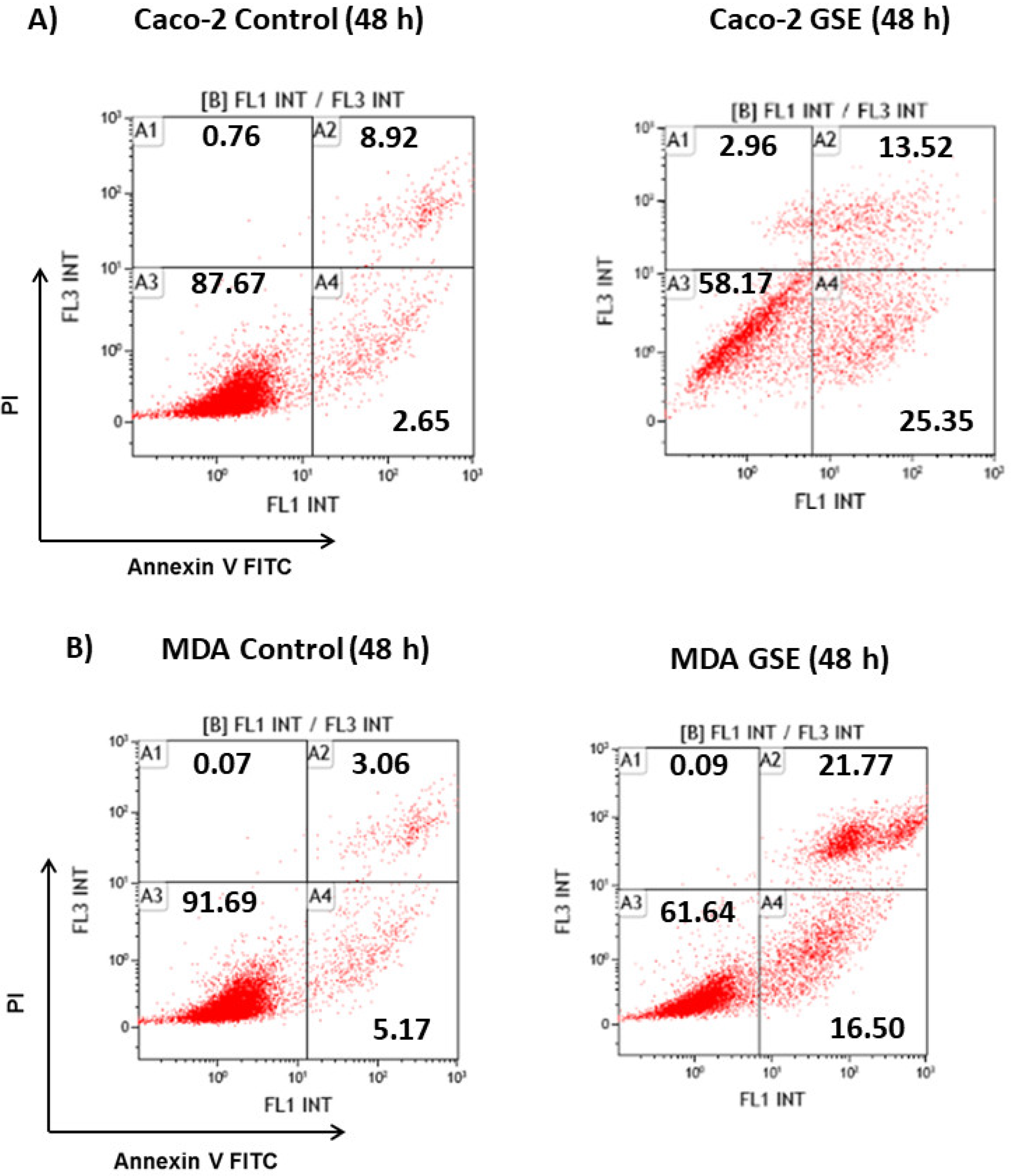 Antioxidants 10 00243 g002a