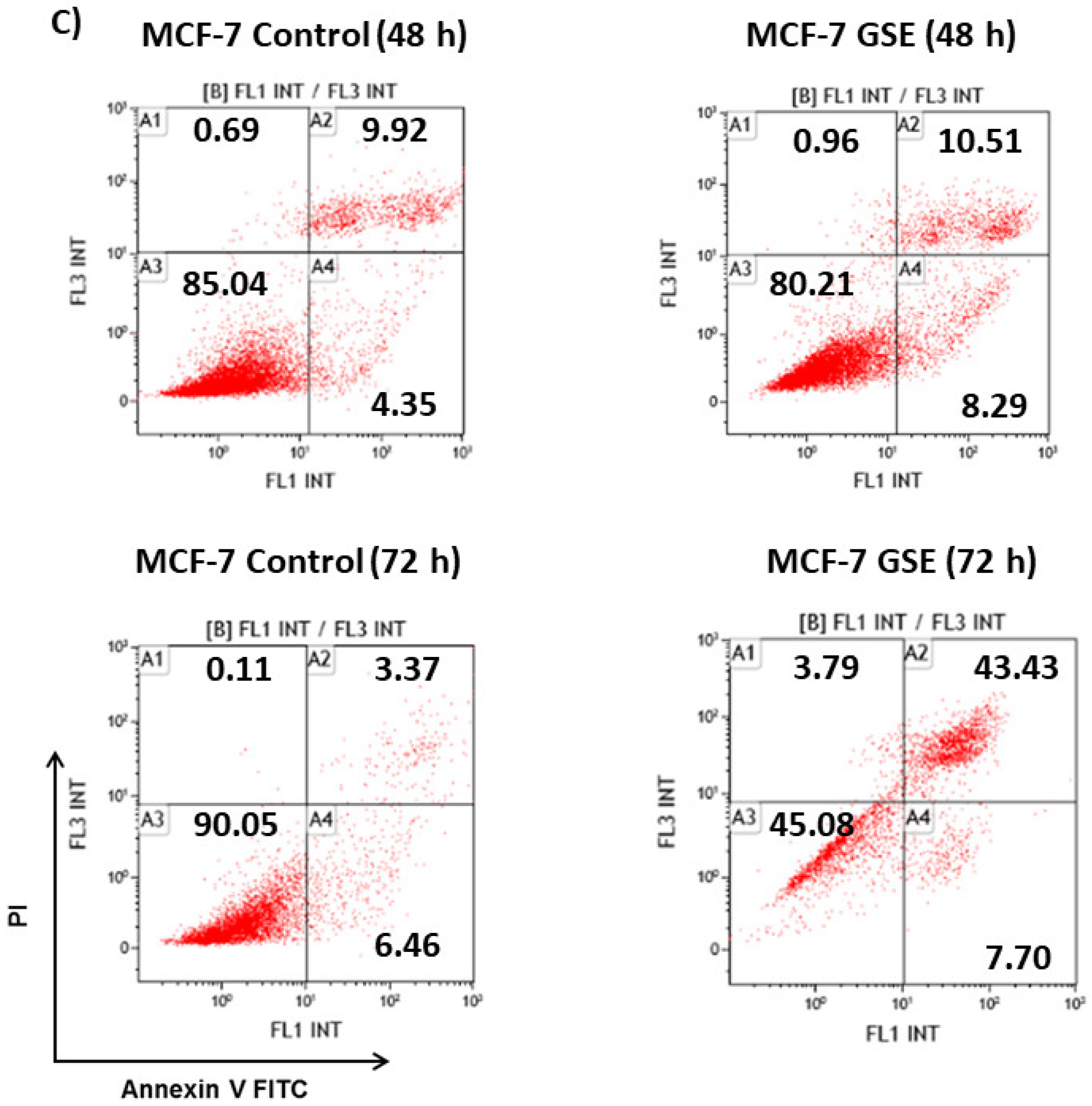 Antioxidants 10 00243 g002b