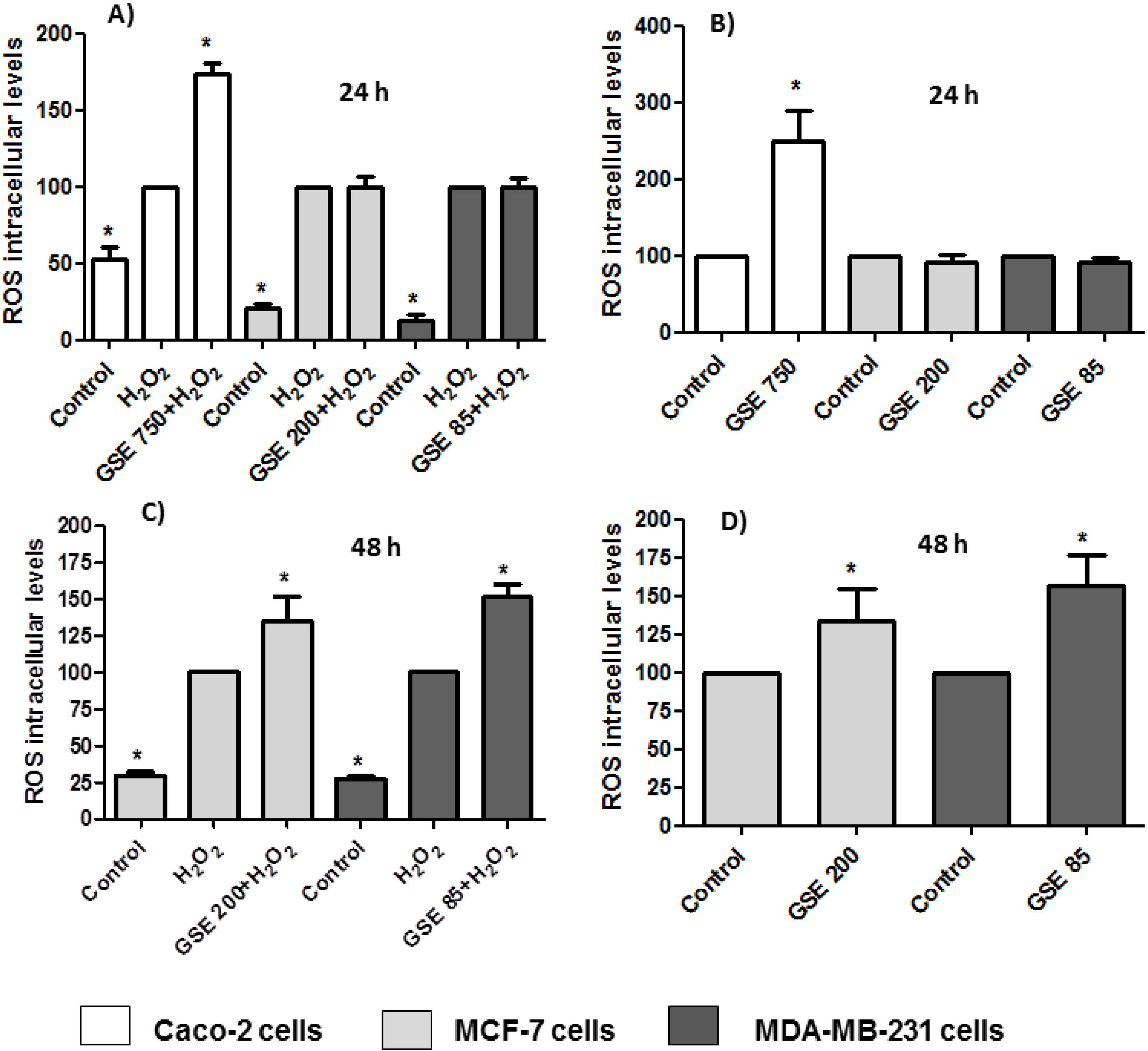Antioxidants 10 00243 g004