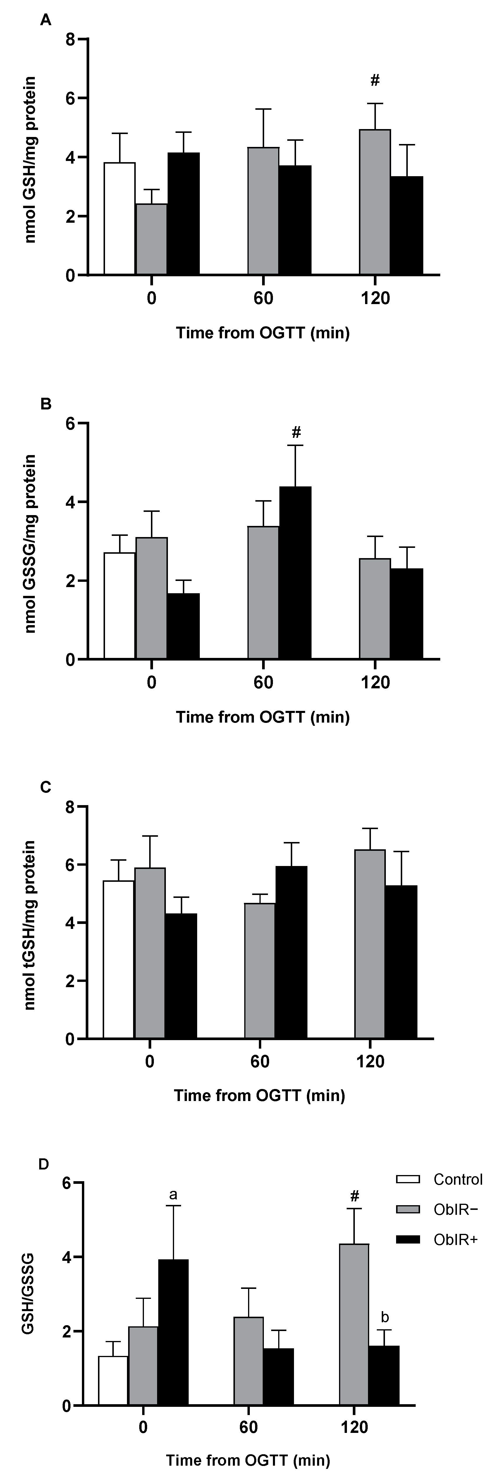 Antioxidants 10 00244 g002