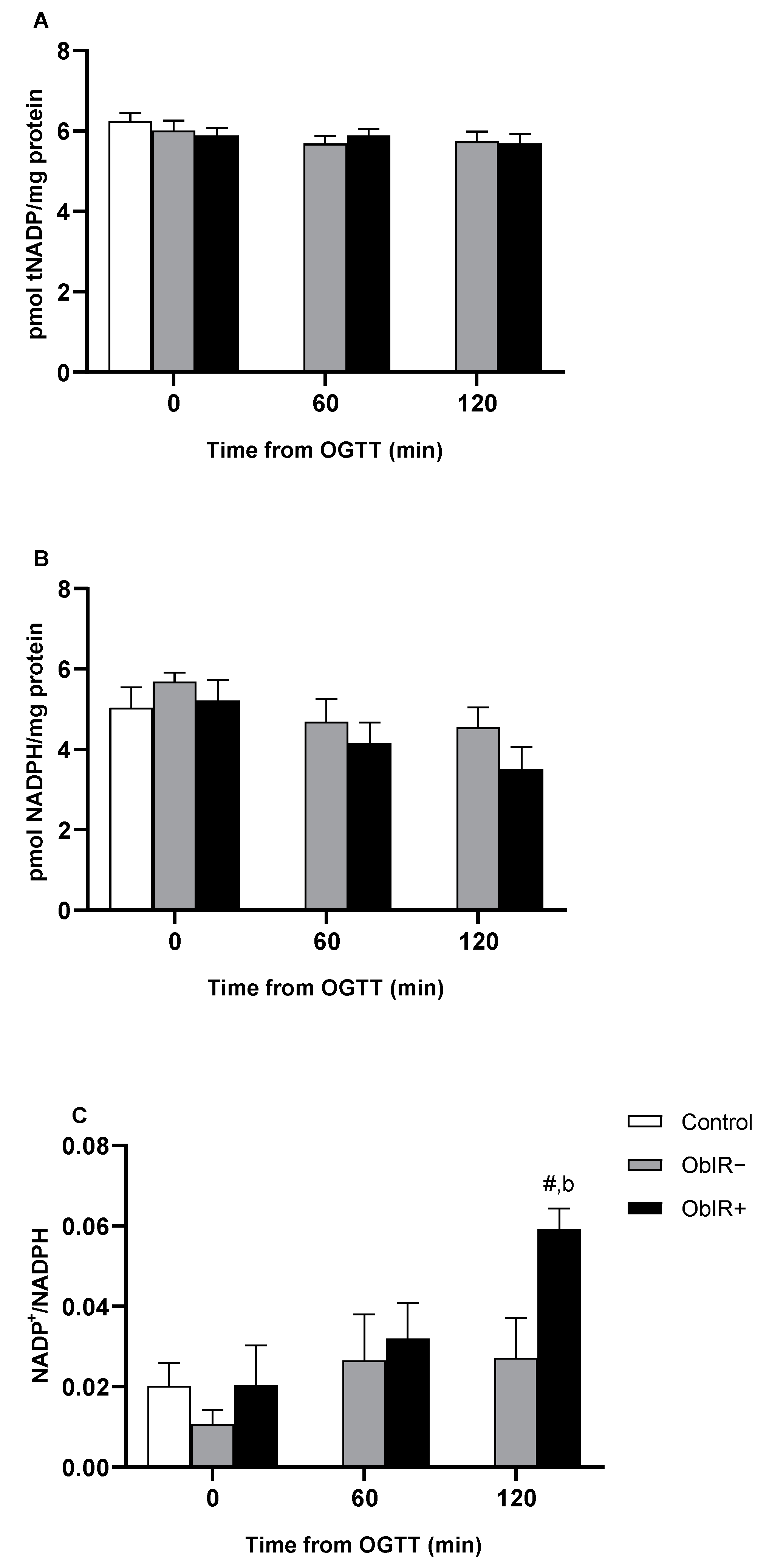 Antioxidants 10 00244 g003