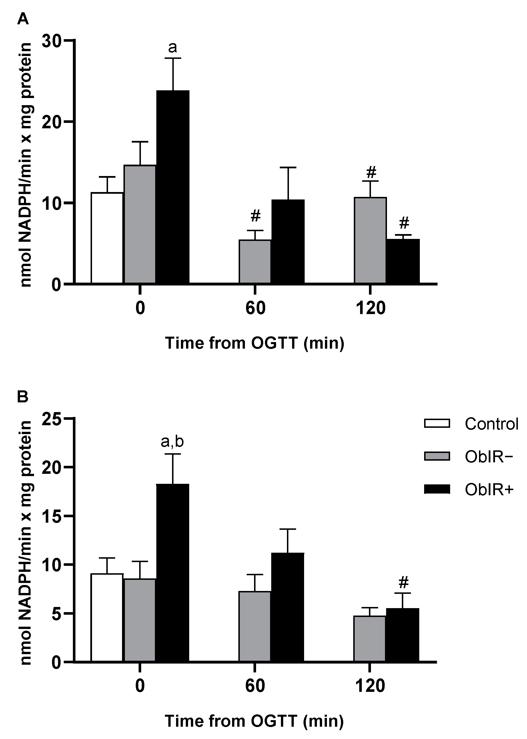 Antioxidants 10 00244 g004