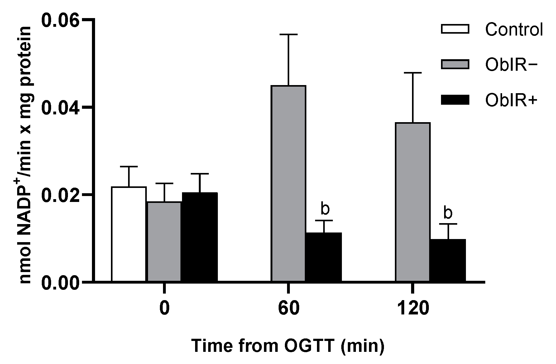 Antioxidants 10 00244 g005