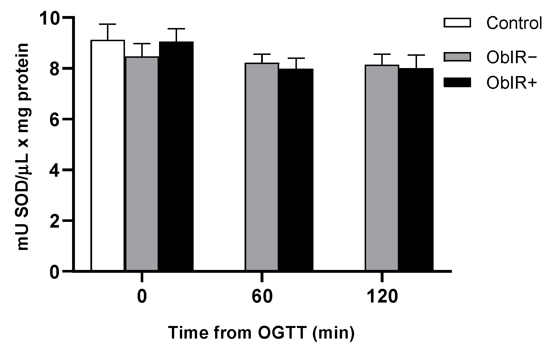 Antioxidants 10 00244 g007