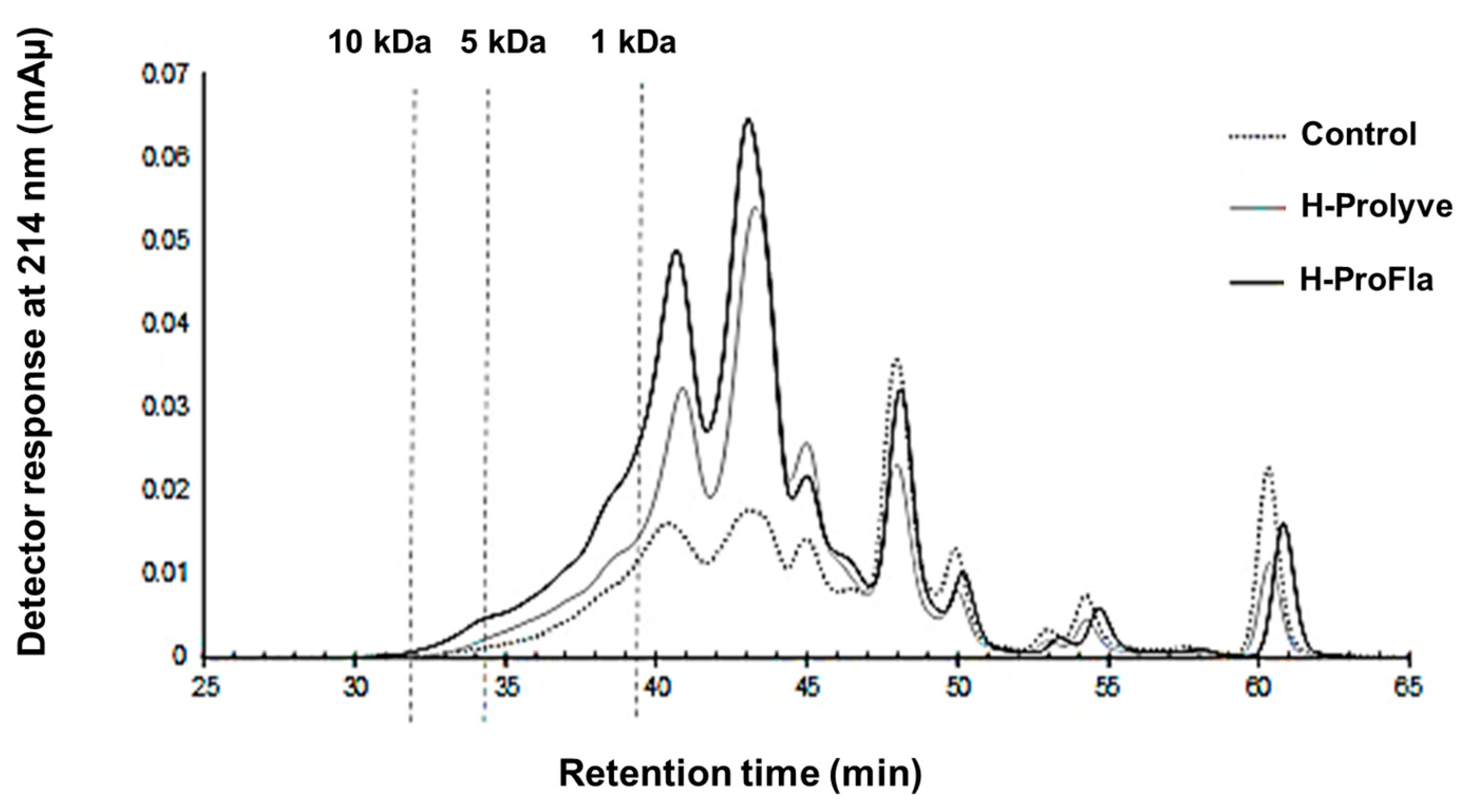 Antioxidants 10 00249 g002 Antioxidants 10 00249 g002