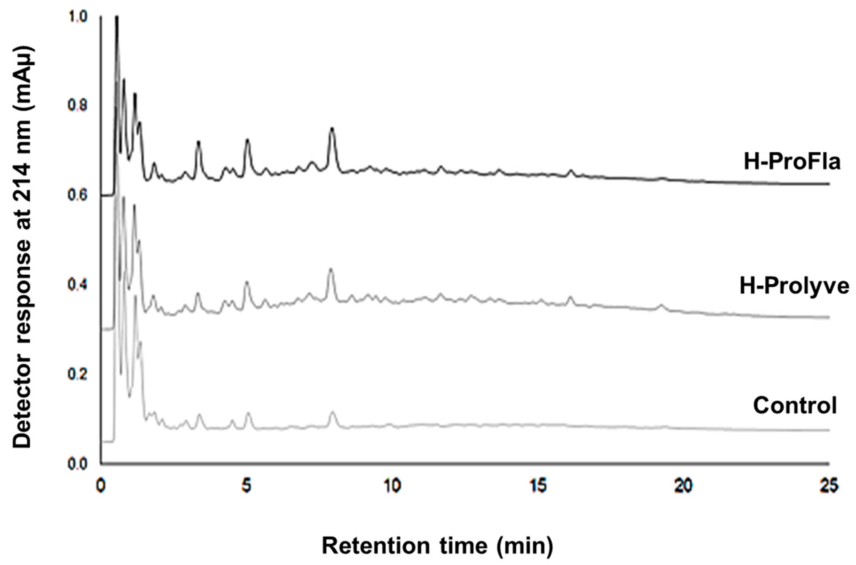 Antioxidants 10 00249 g003 Antioxidants 10 00249 g003