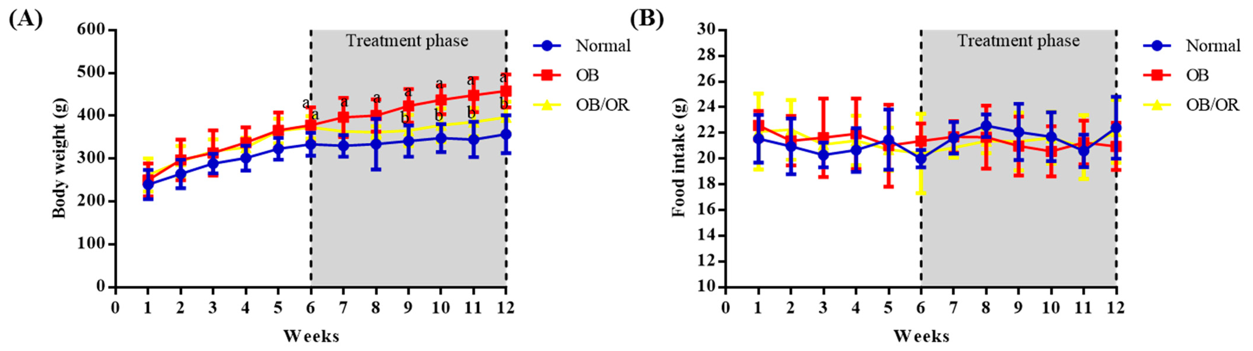 Antioxidants 10 00251 g001 Antioxidants 10 00251 g001