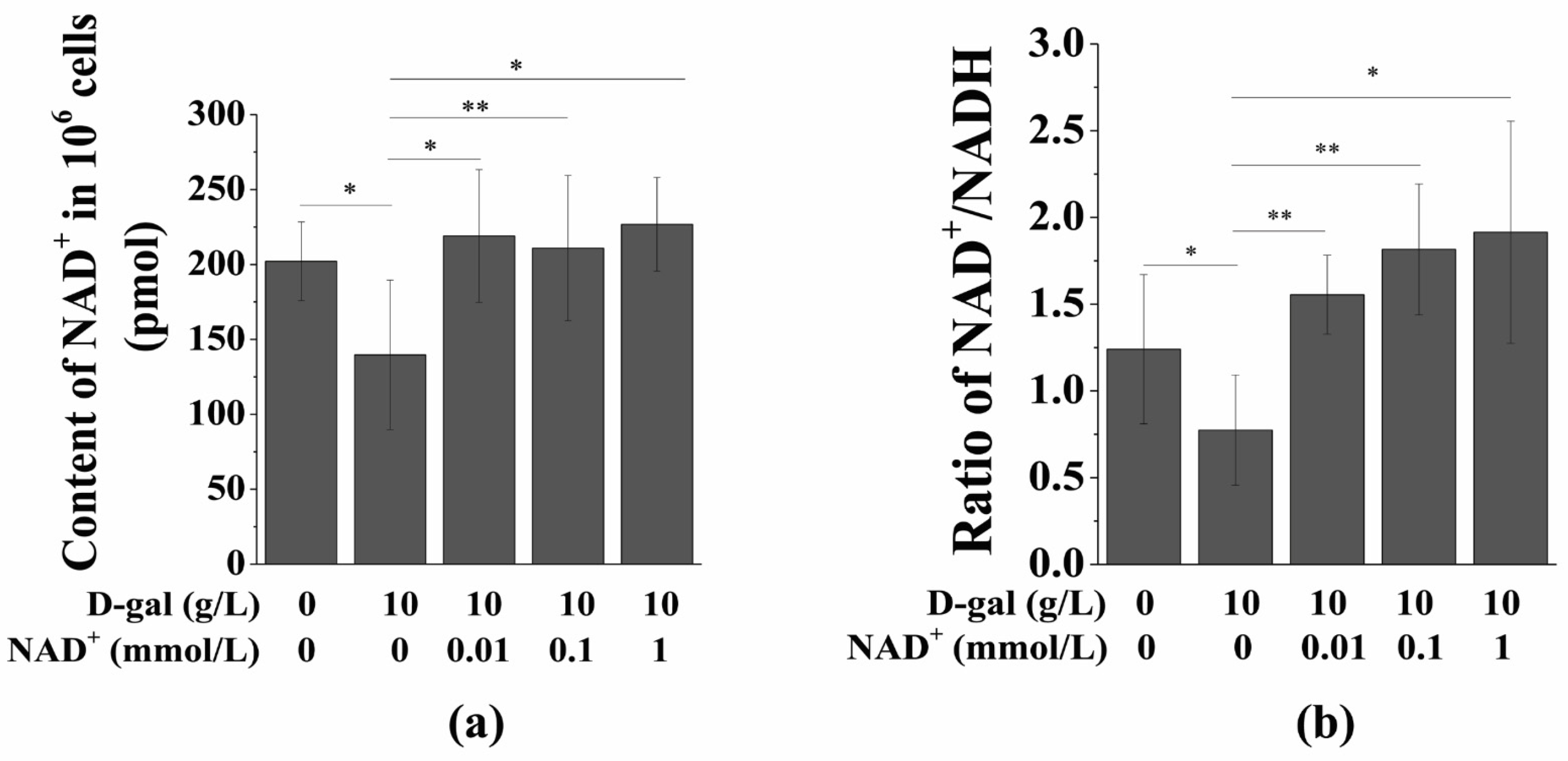 Antioxidants 10 00254 g003 Antioxidants 10 00254 g003