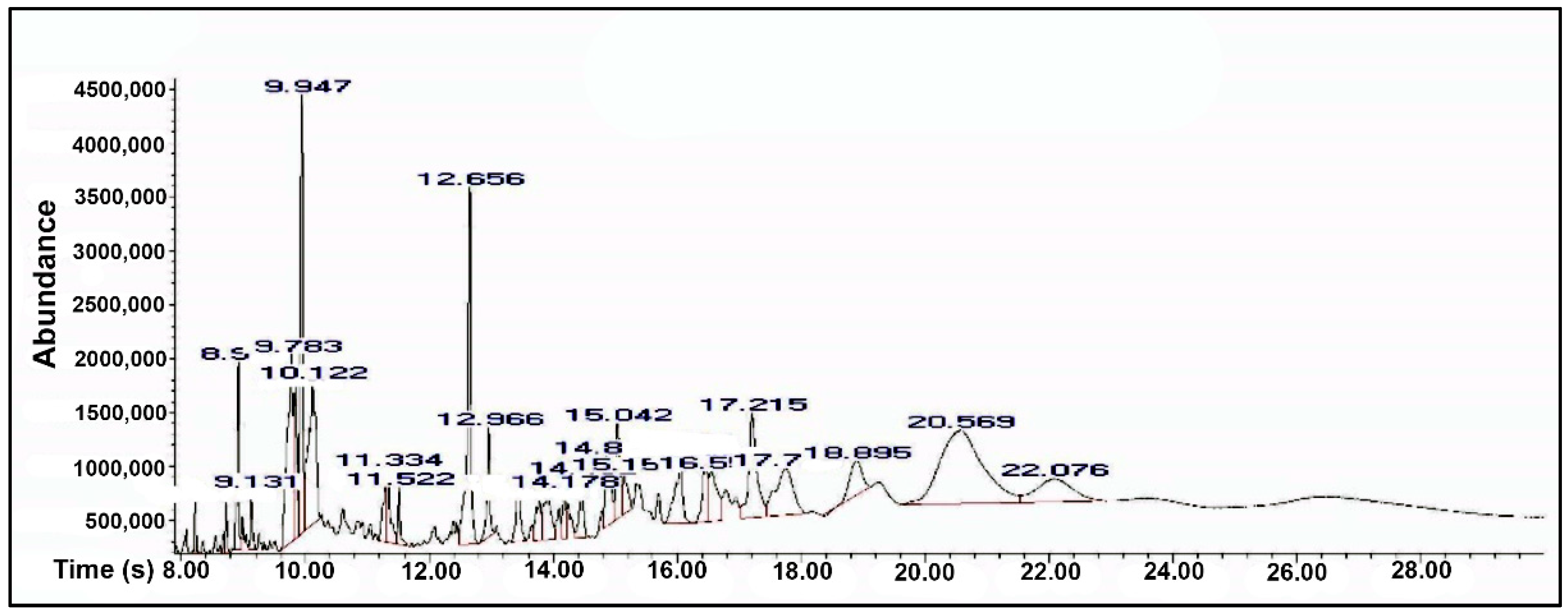 Antioxidants 10 00259 g002 Antioxidants 10 00259 g002