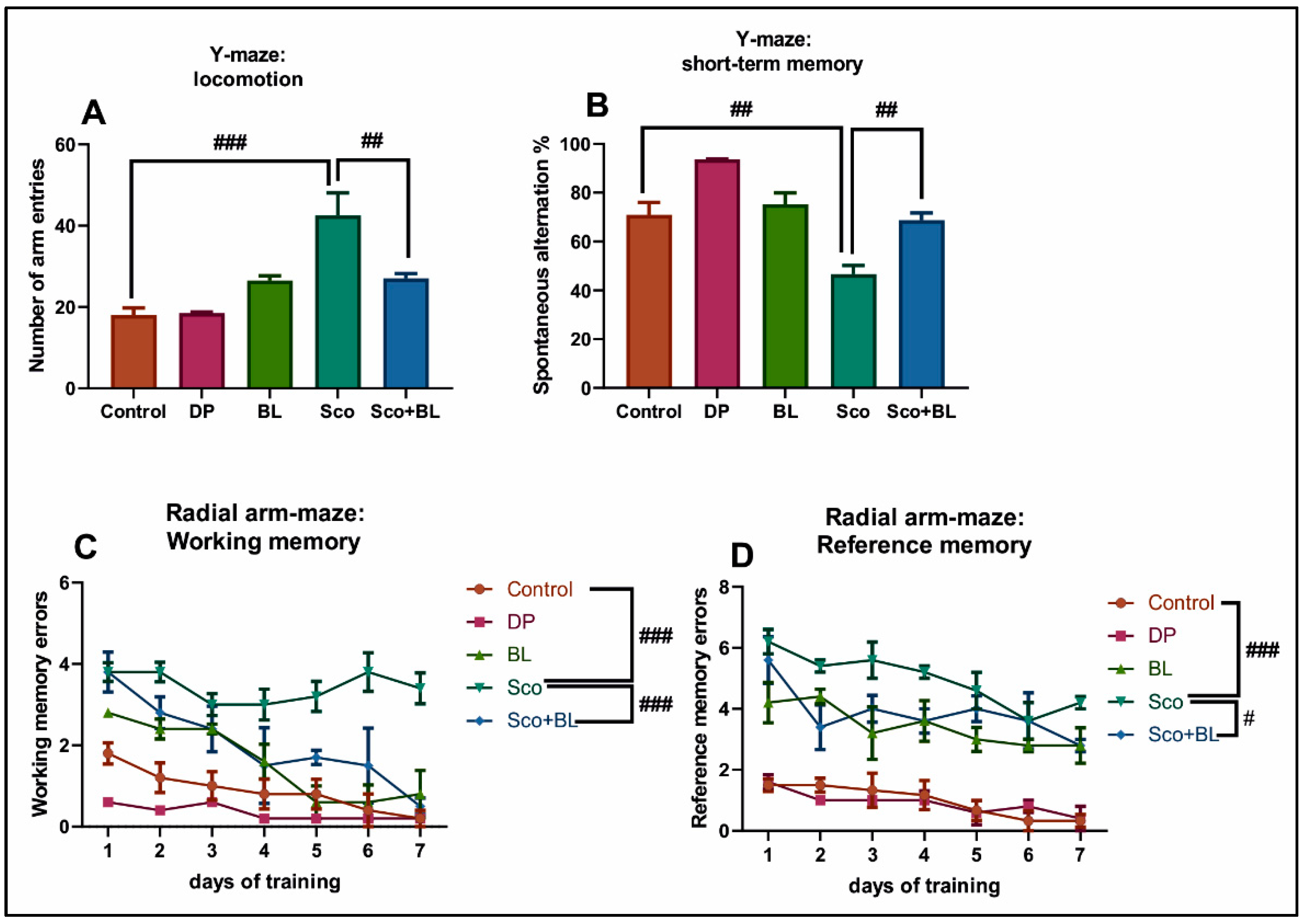 Antioxidants 10 00259 g003 Antioxidants 10 00259 g003