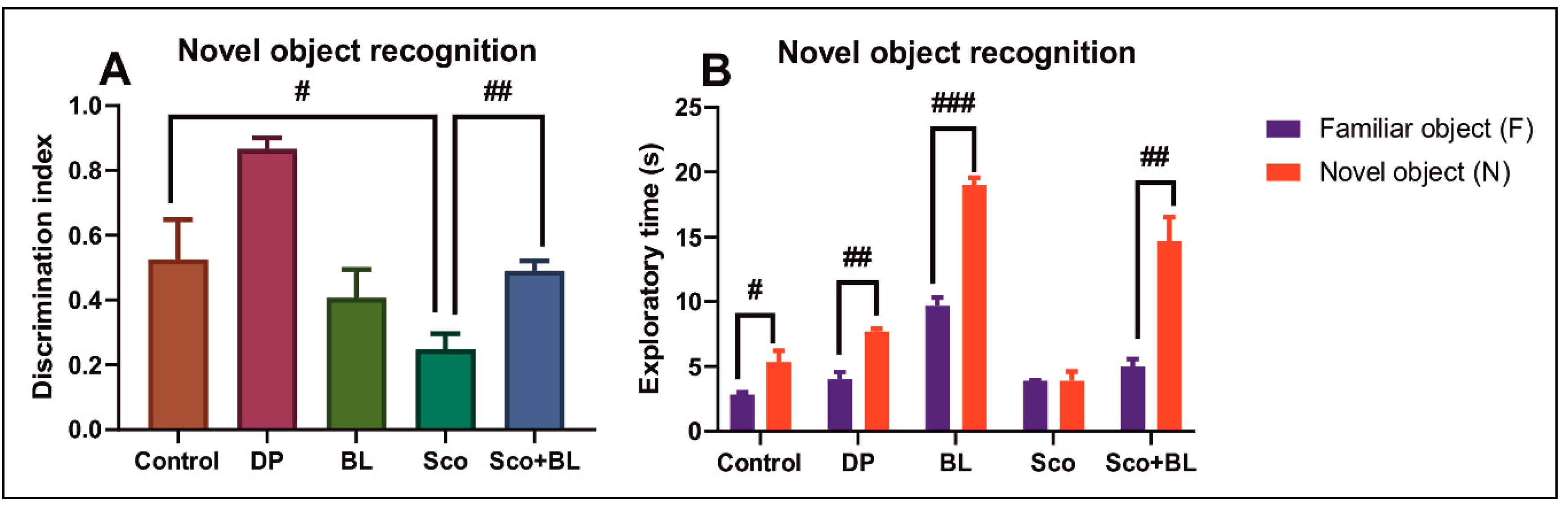 Antioxidants 10 00259 g004 Antioxidants 10 00259 g004