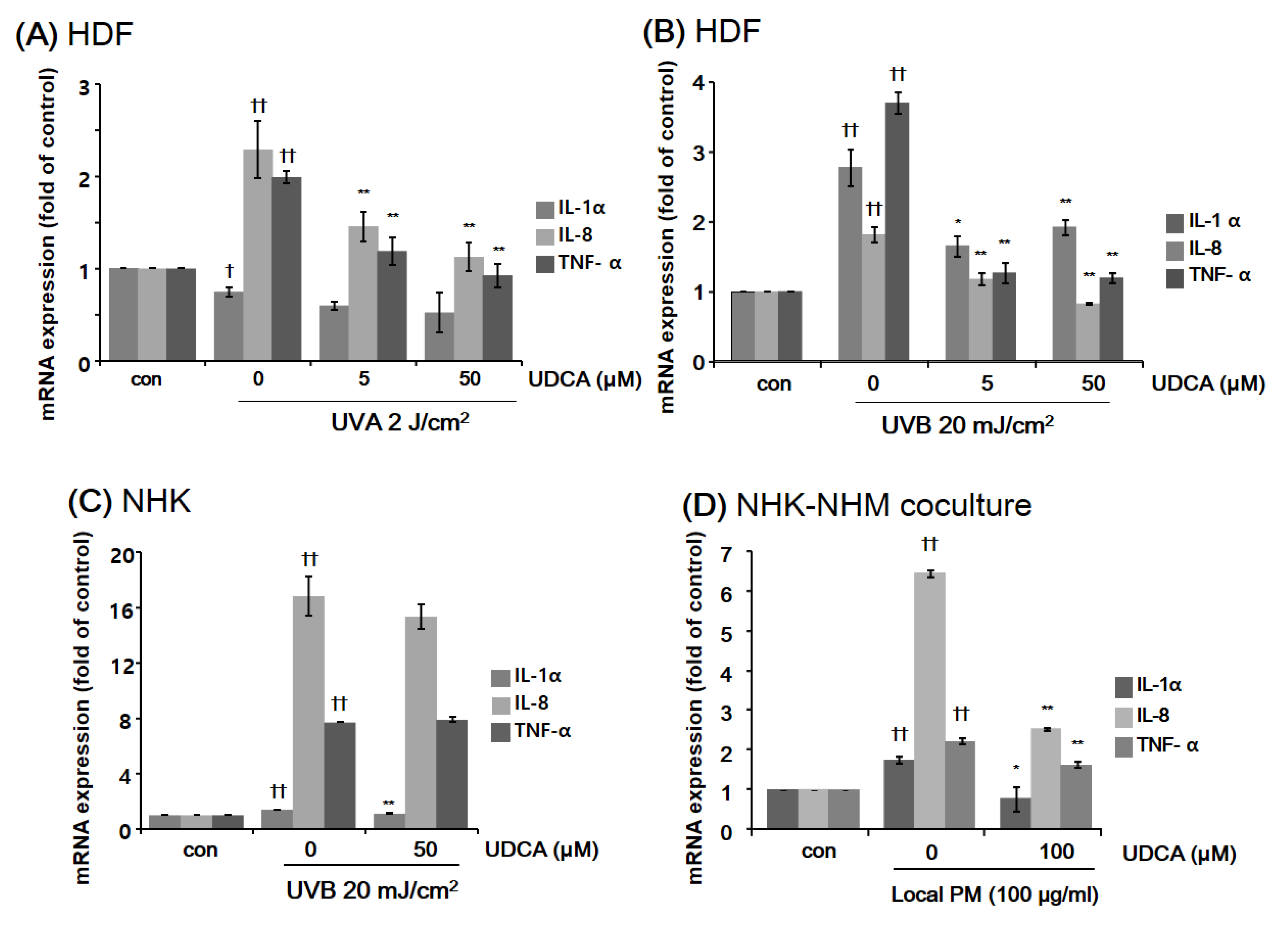 Antioxidants 10 00267 g002 Antioxidants 10 00267 g002
