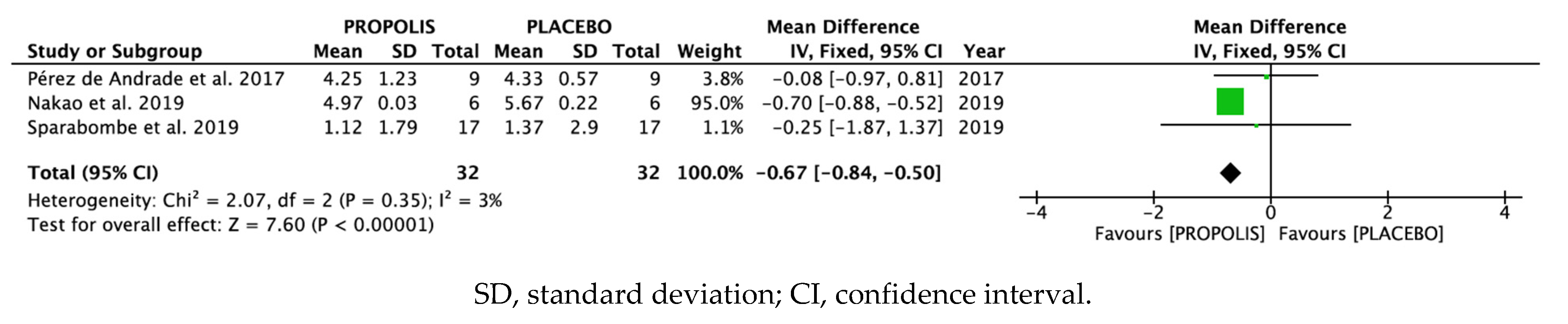 Antioxidants 10 00269 g002