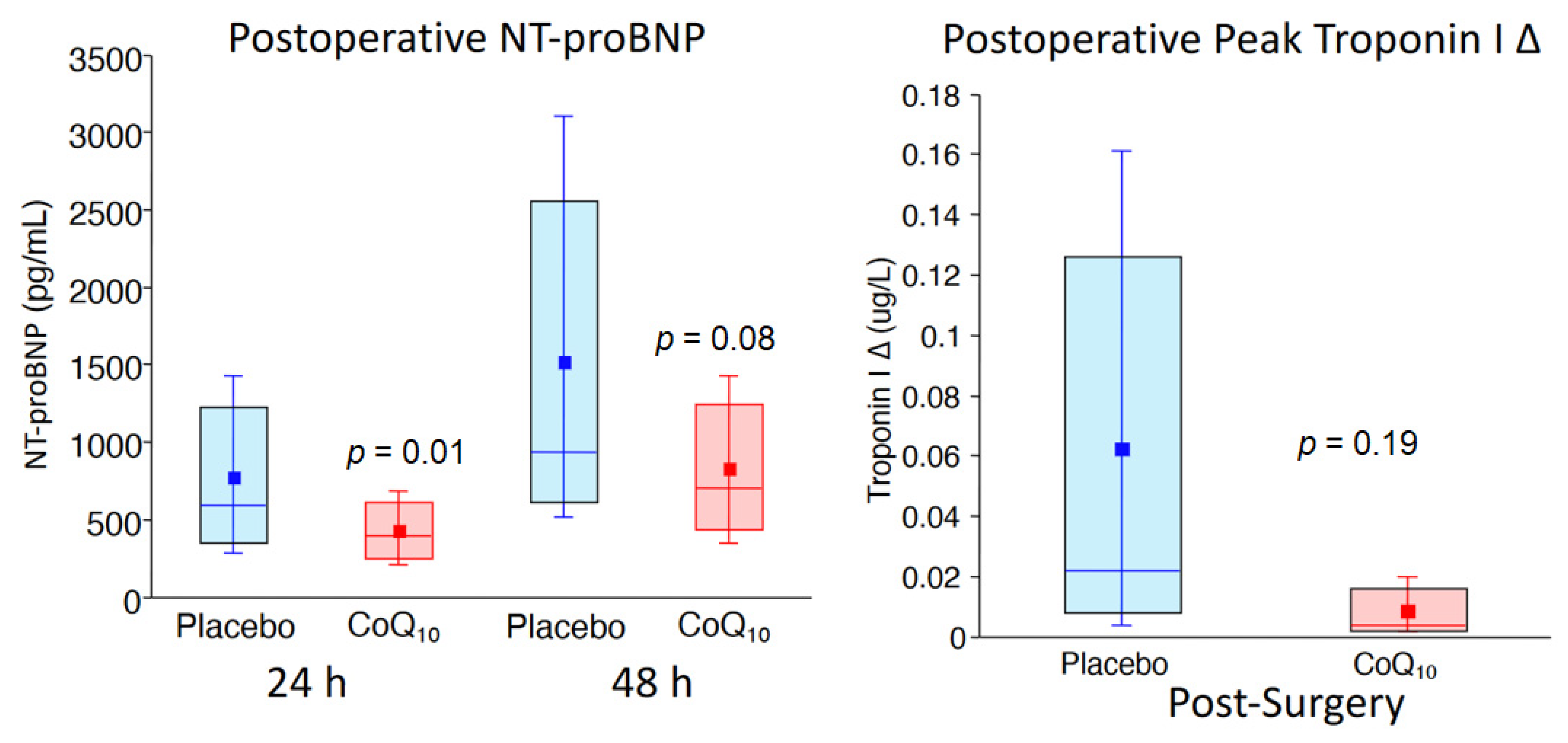 Antioxidants 10 00276 g002 Antioxidants 10 00276 g002